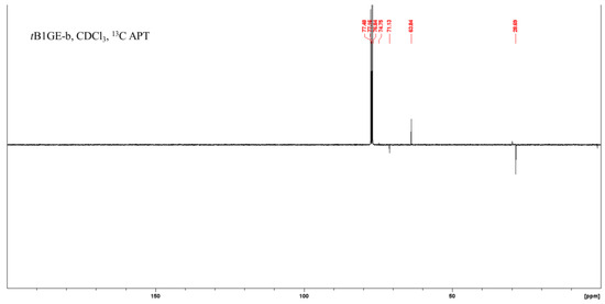 Catalysts 13 01386 g0a6