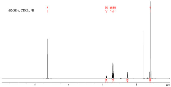 Catalysts 13 01386 g0a7