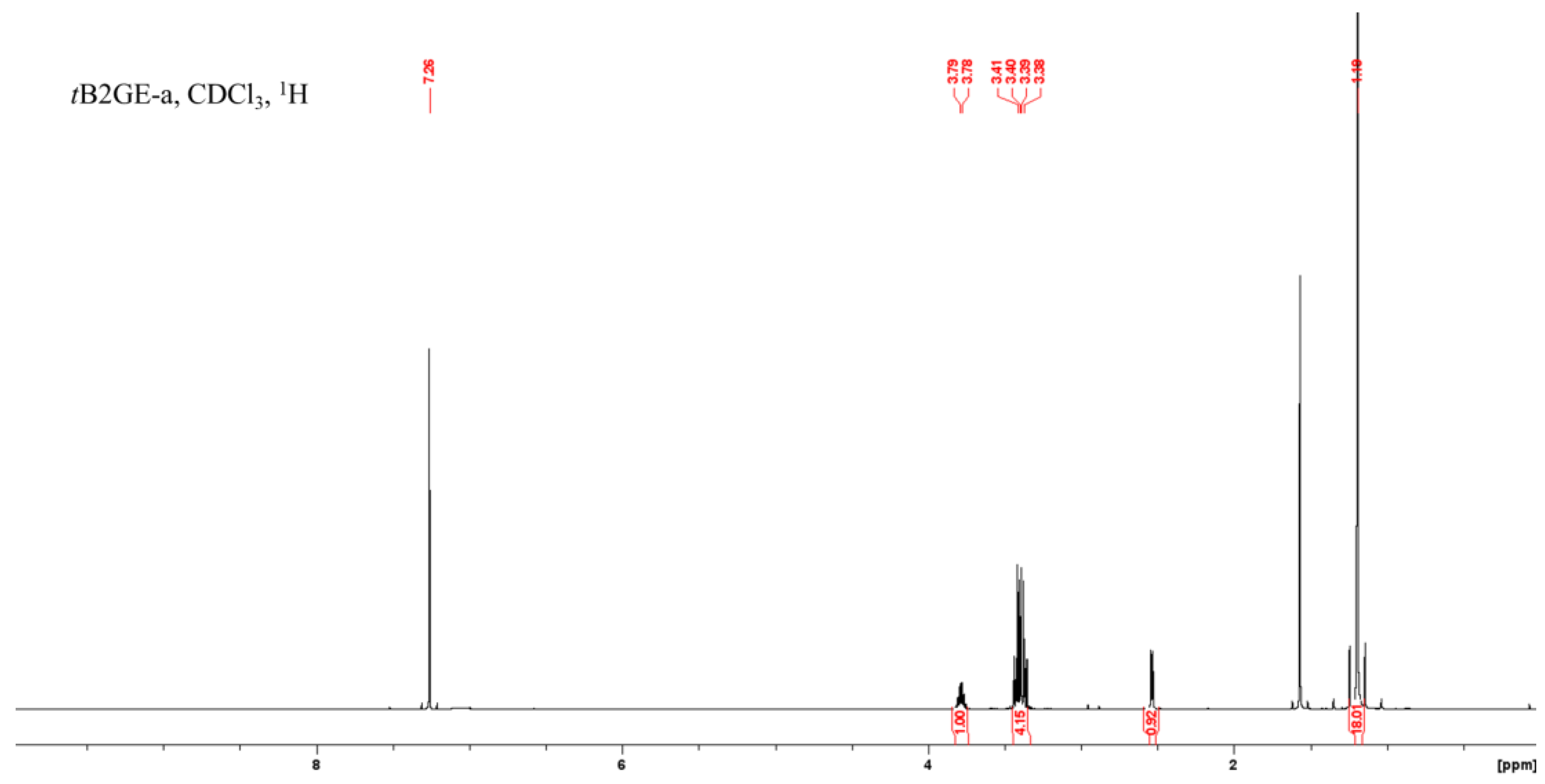 Catalysts 13 01386 g0a7