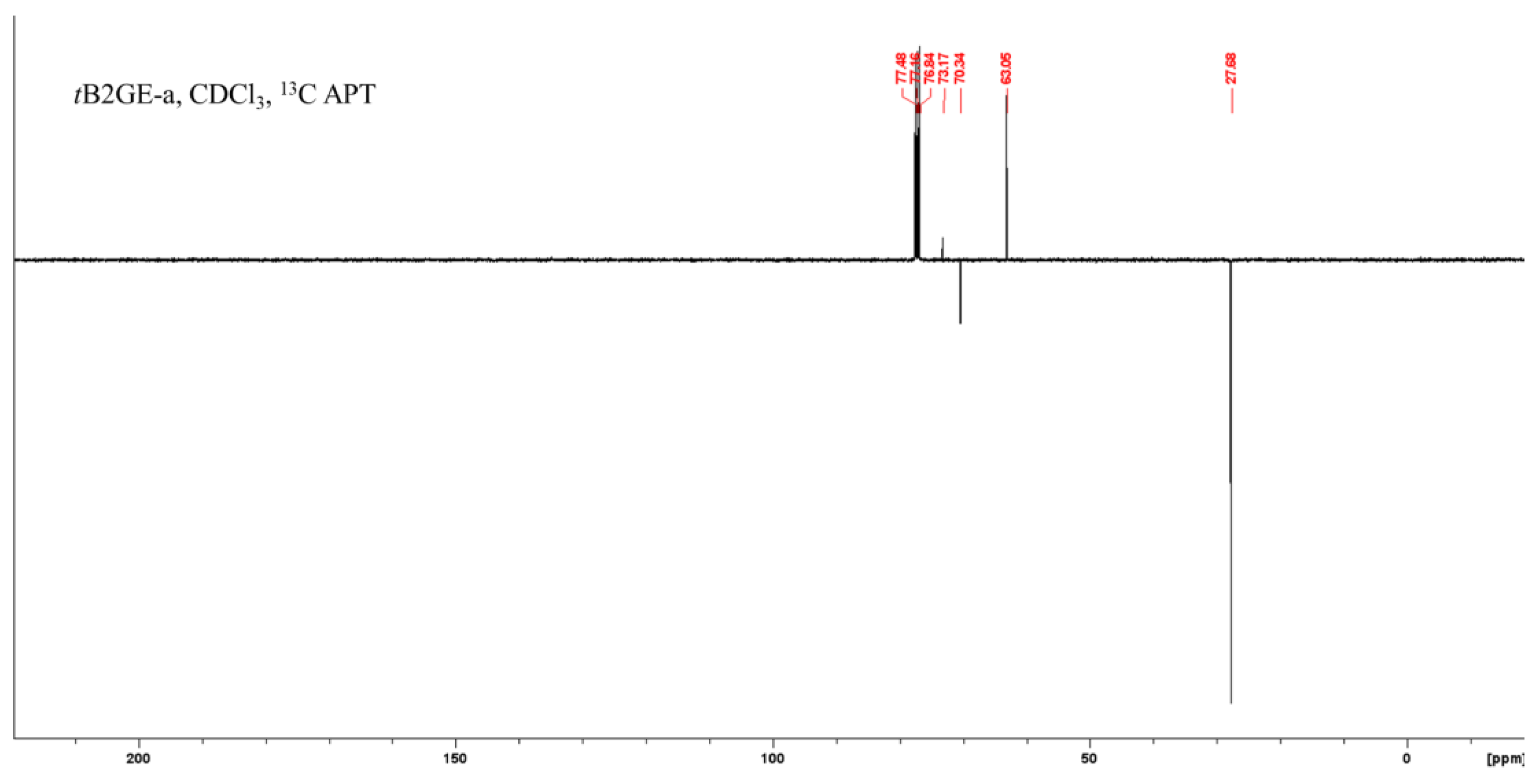 Catalysts 13 01386 g0a8