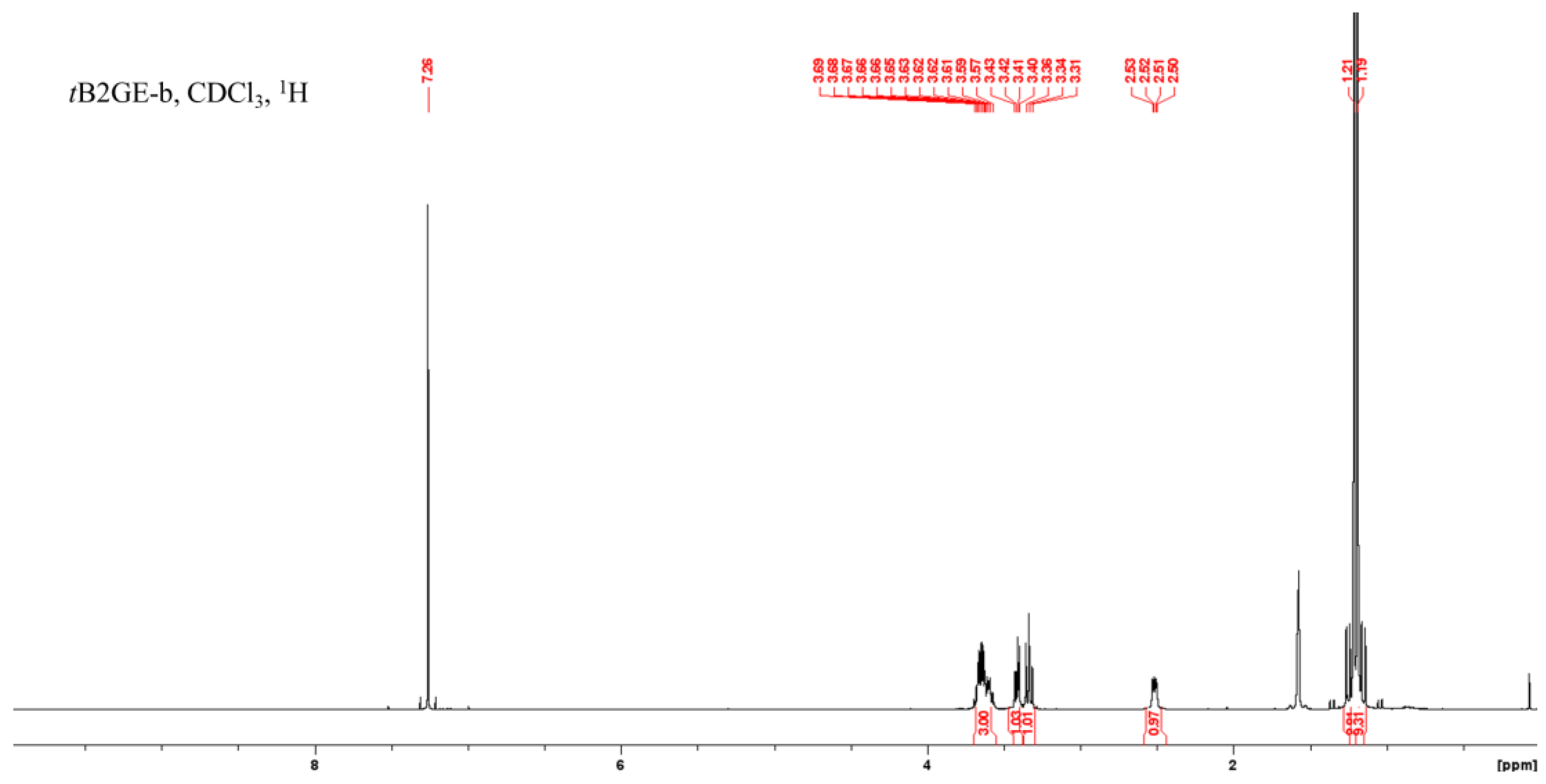 Catalysts 13 01386 g0a9