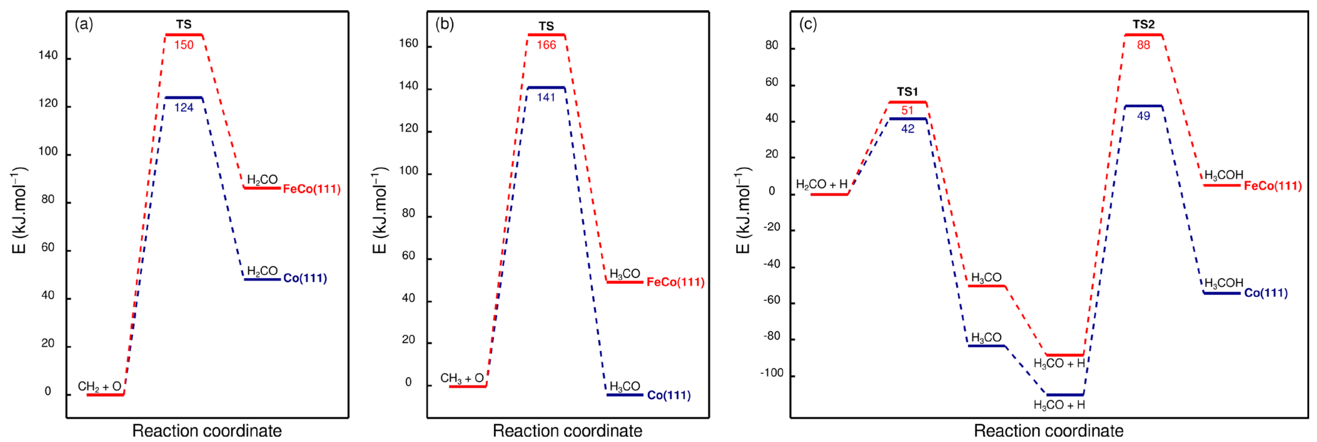 Catalysts 13 01390 g015