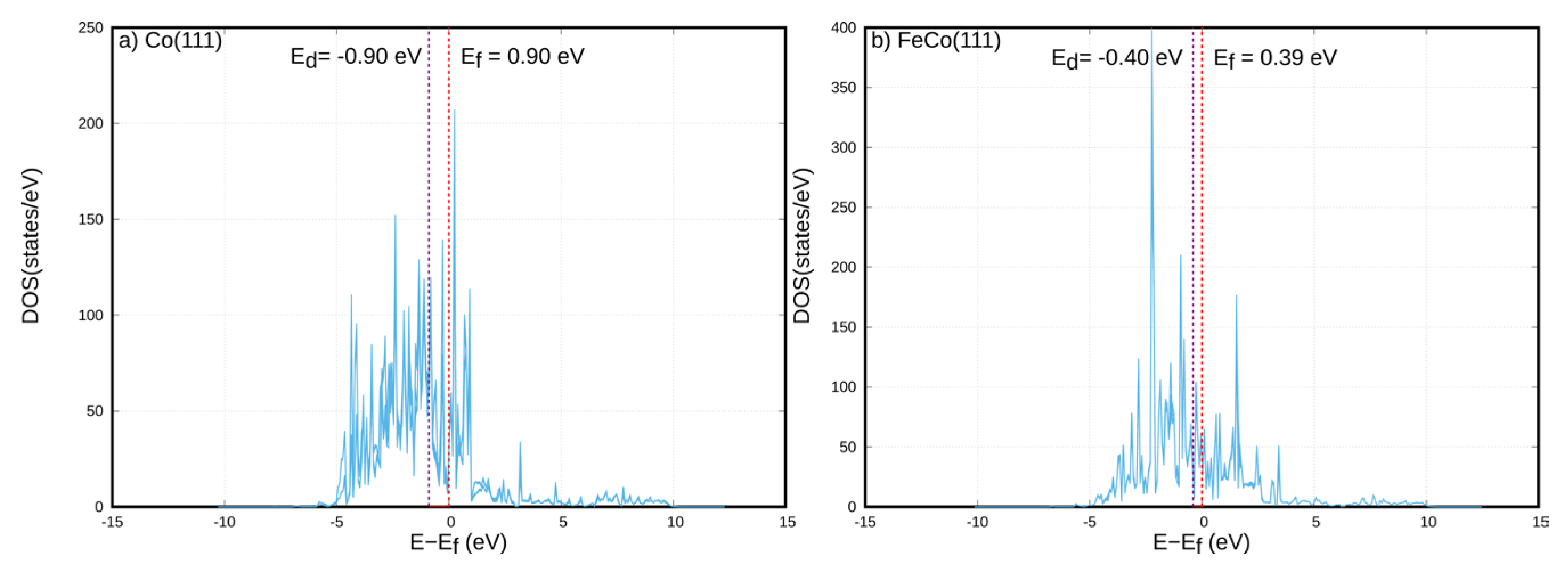 Catalysts 13 01390 g019