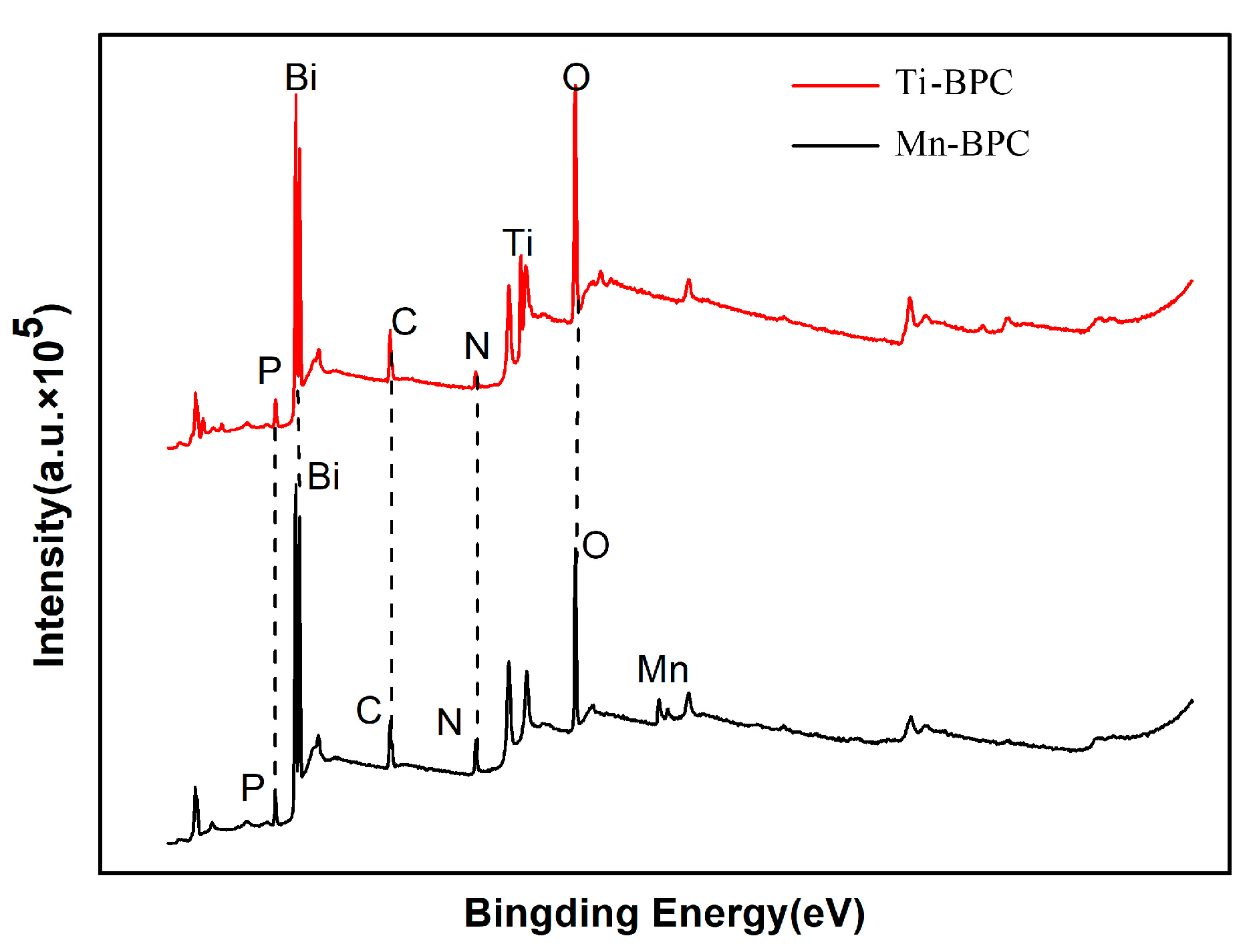 Catalysts 13 01398 g003