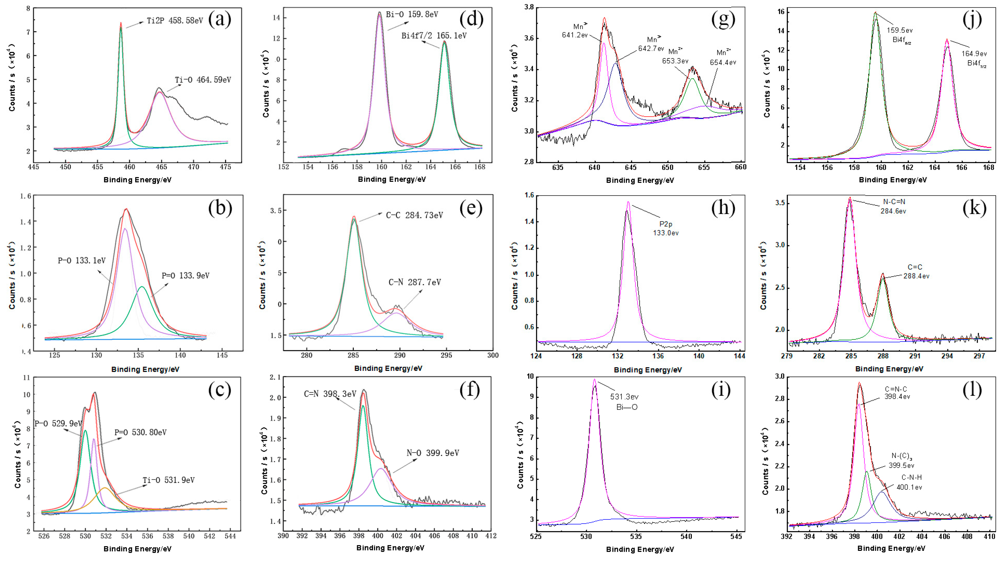 Catalysts 13 01398 g004