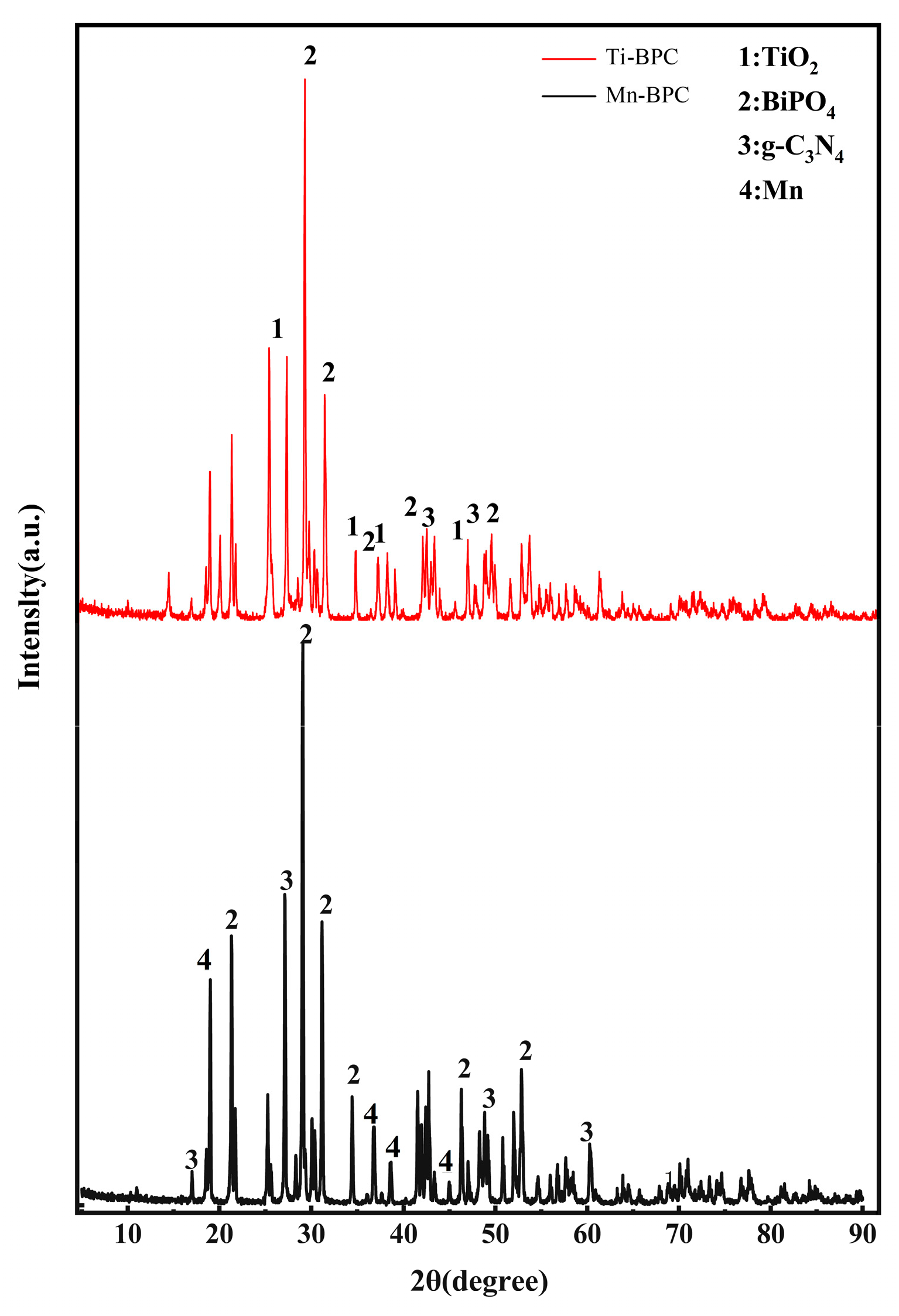 Catalysts 13 01398 g005