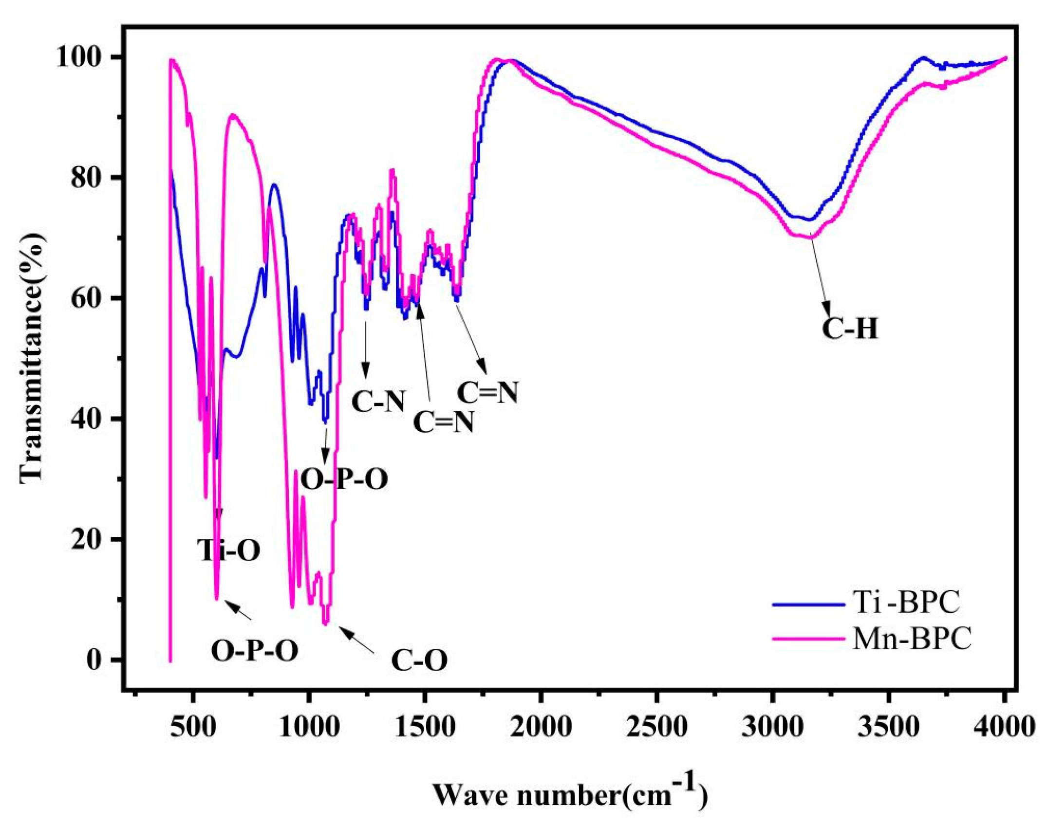 Catalysts 13 01398 g006