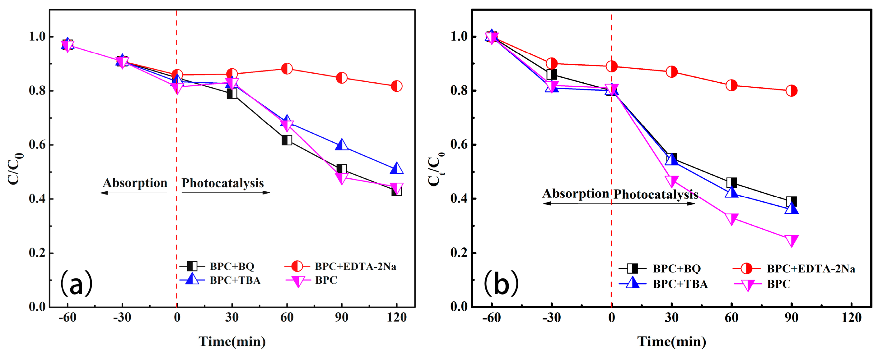 Catalysts 13 01398 g009