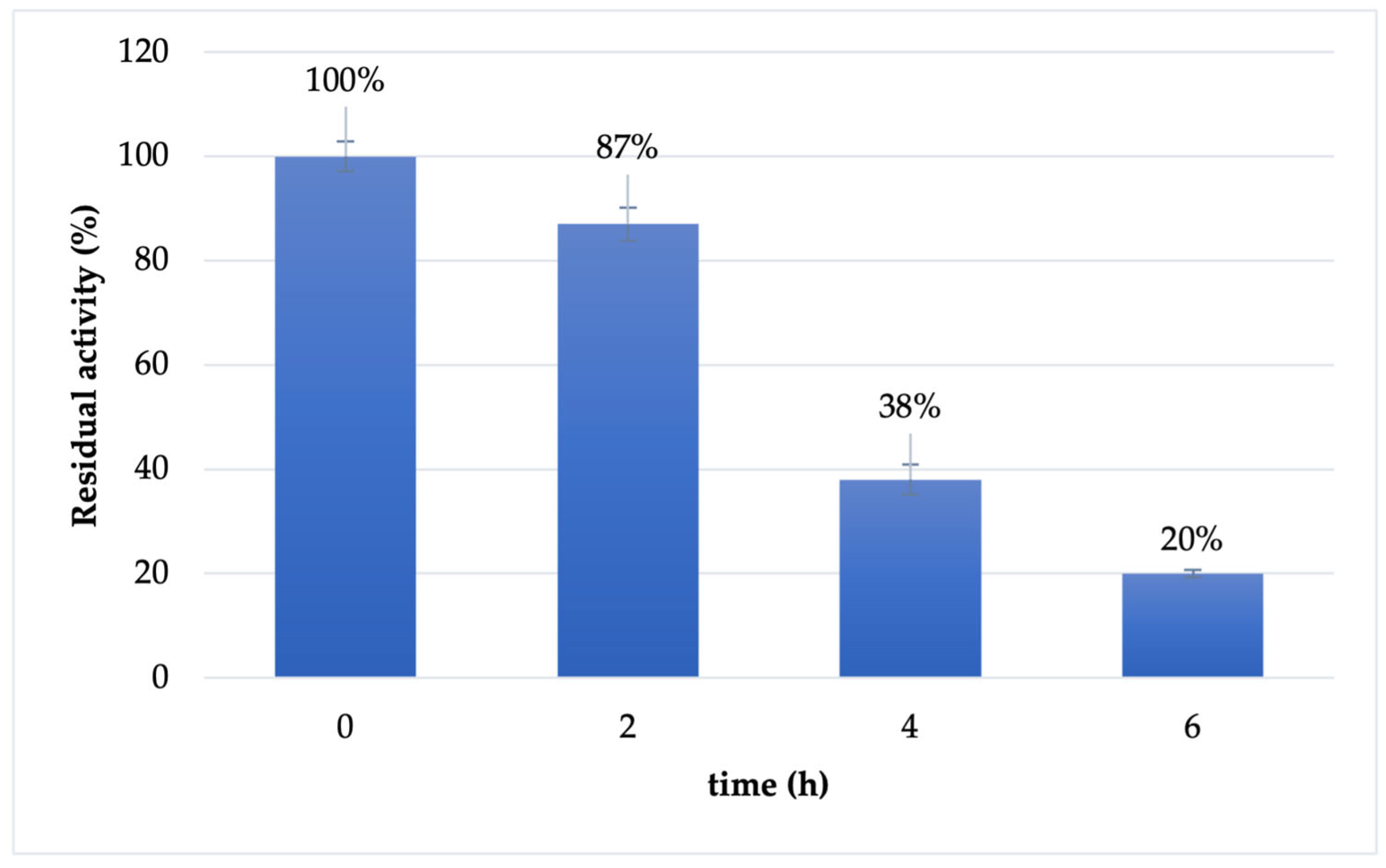 Catalysts 13 01399 g001