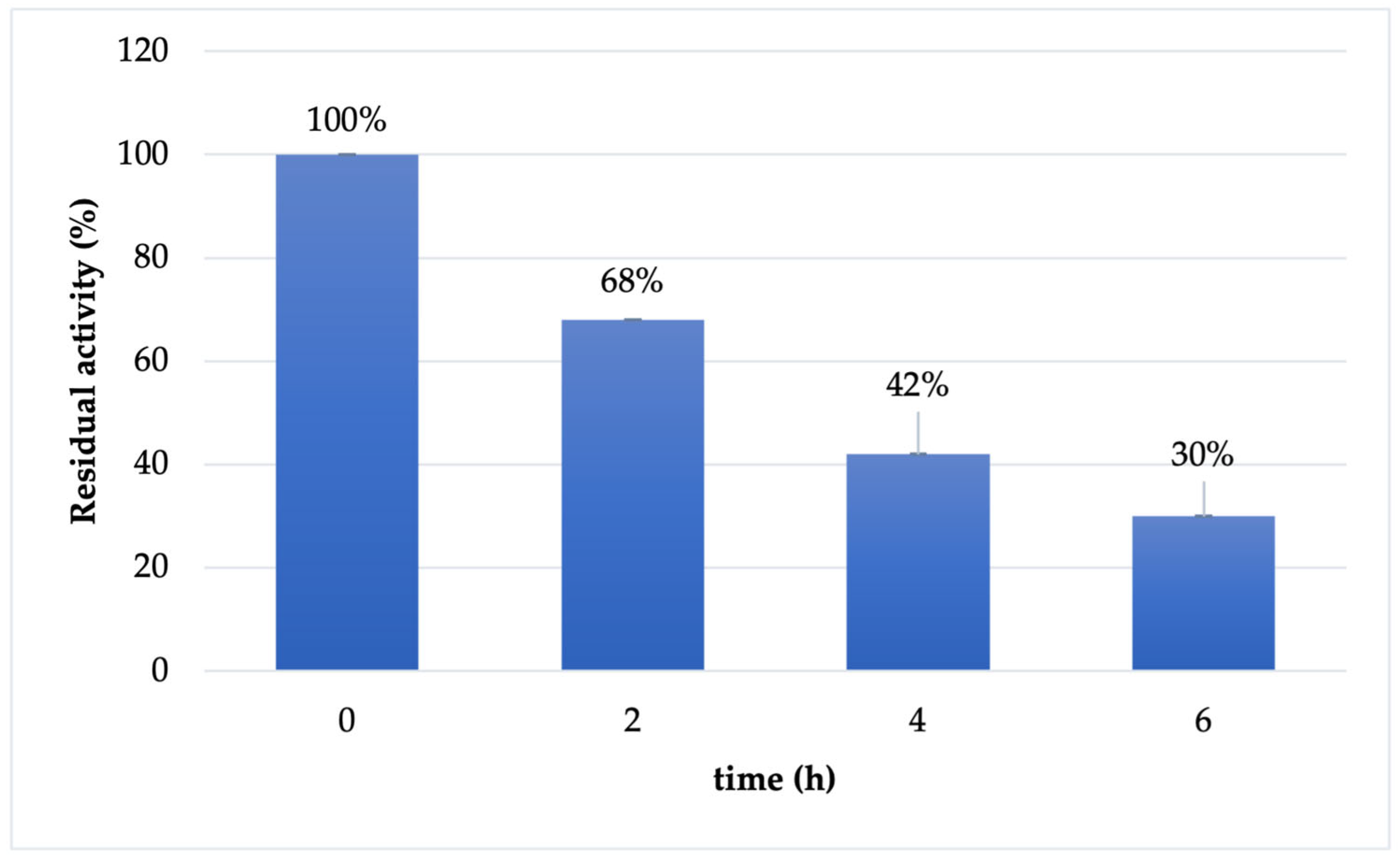 Catalysts 13 01399 g002