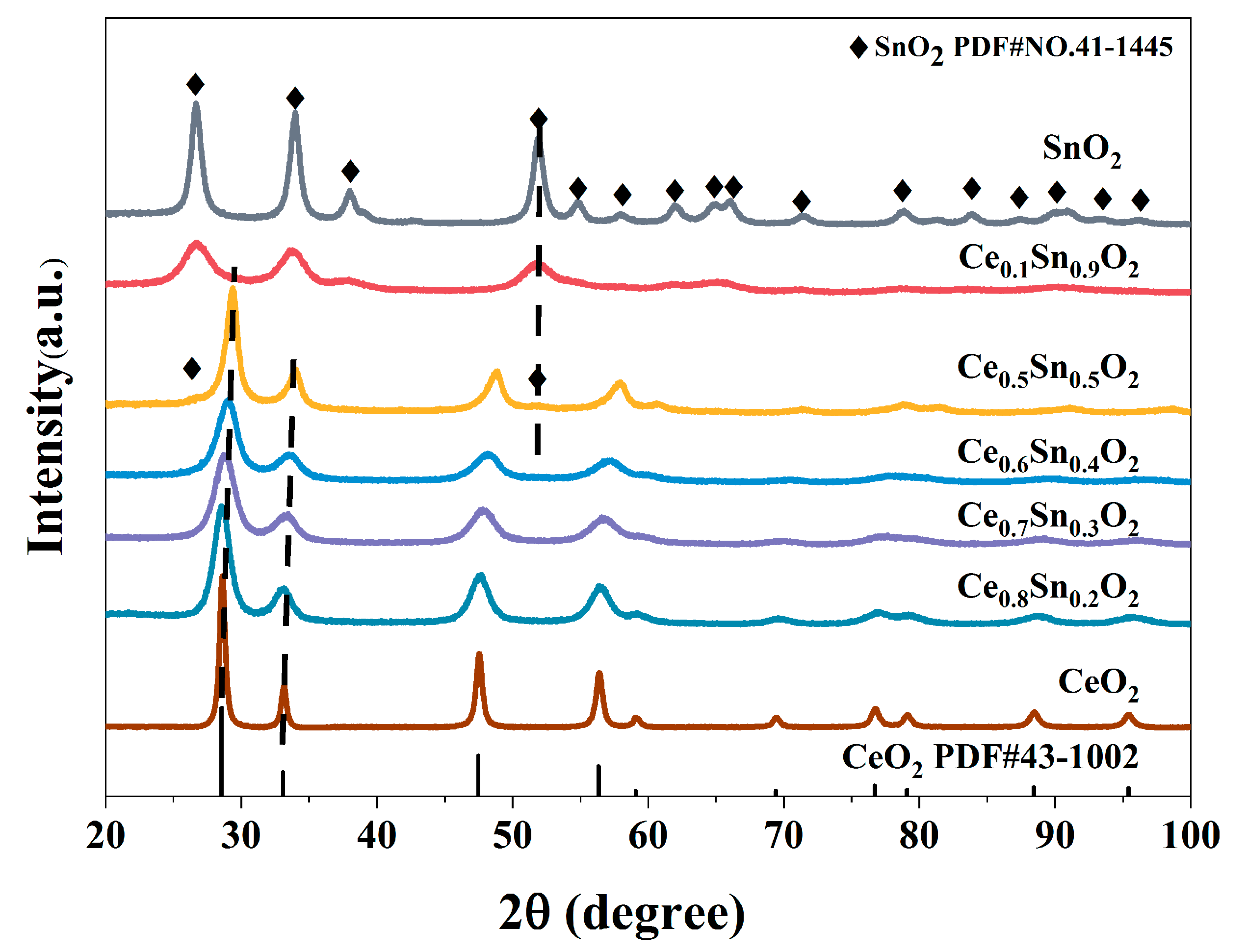 Catalysts 13 01400 g001