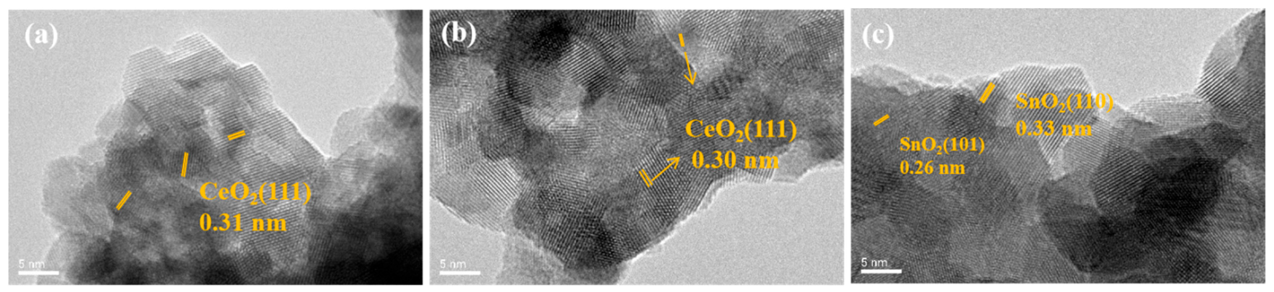 Catalysts 13 01400 g003