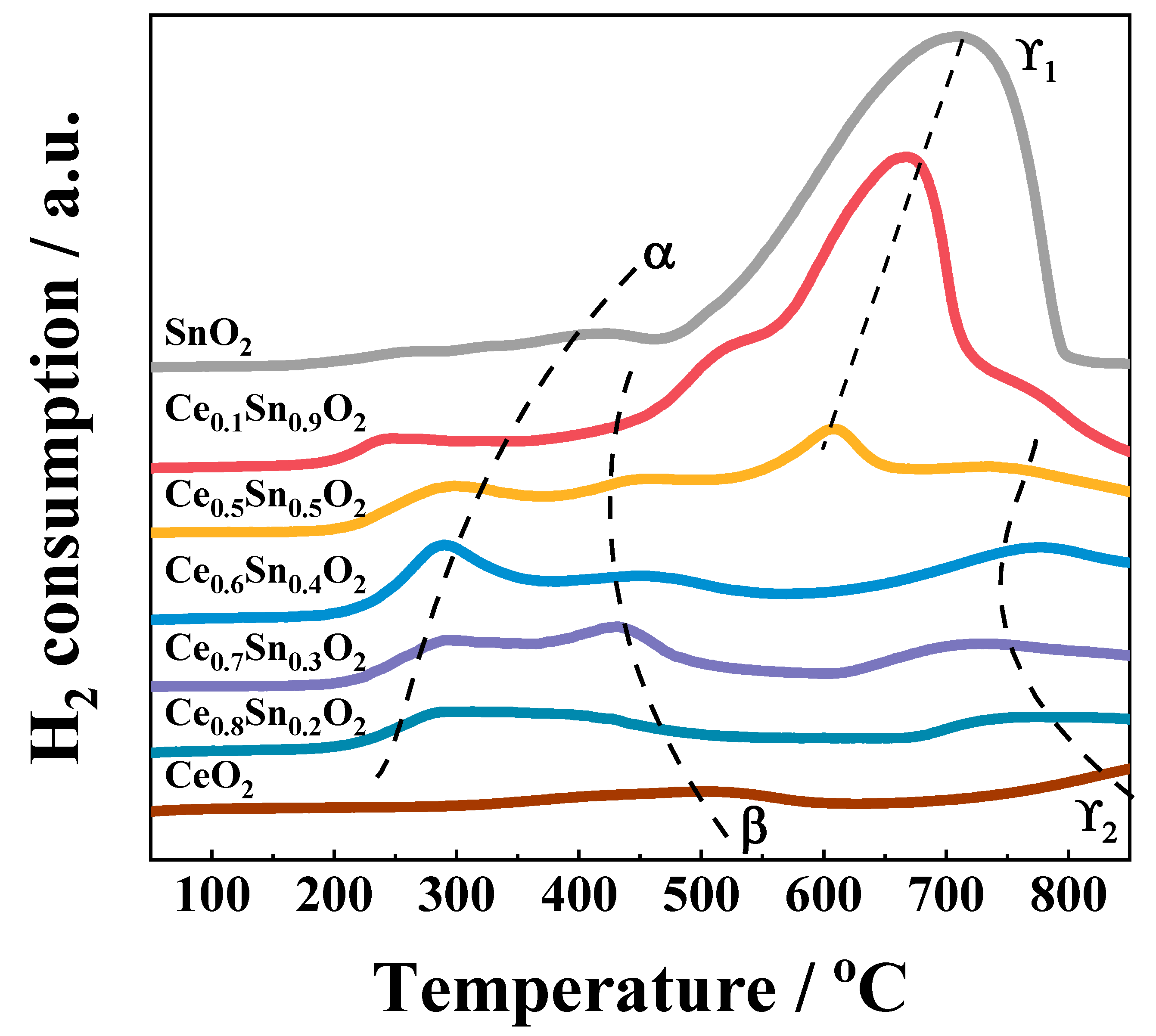 Catalysts 13 01400 g004