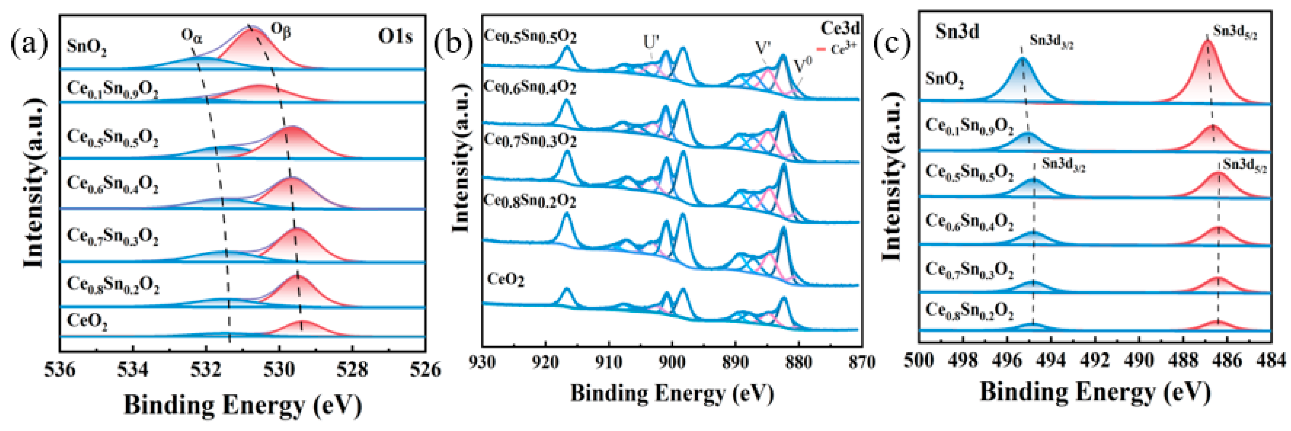 Catalysts 13 01400 g005