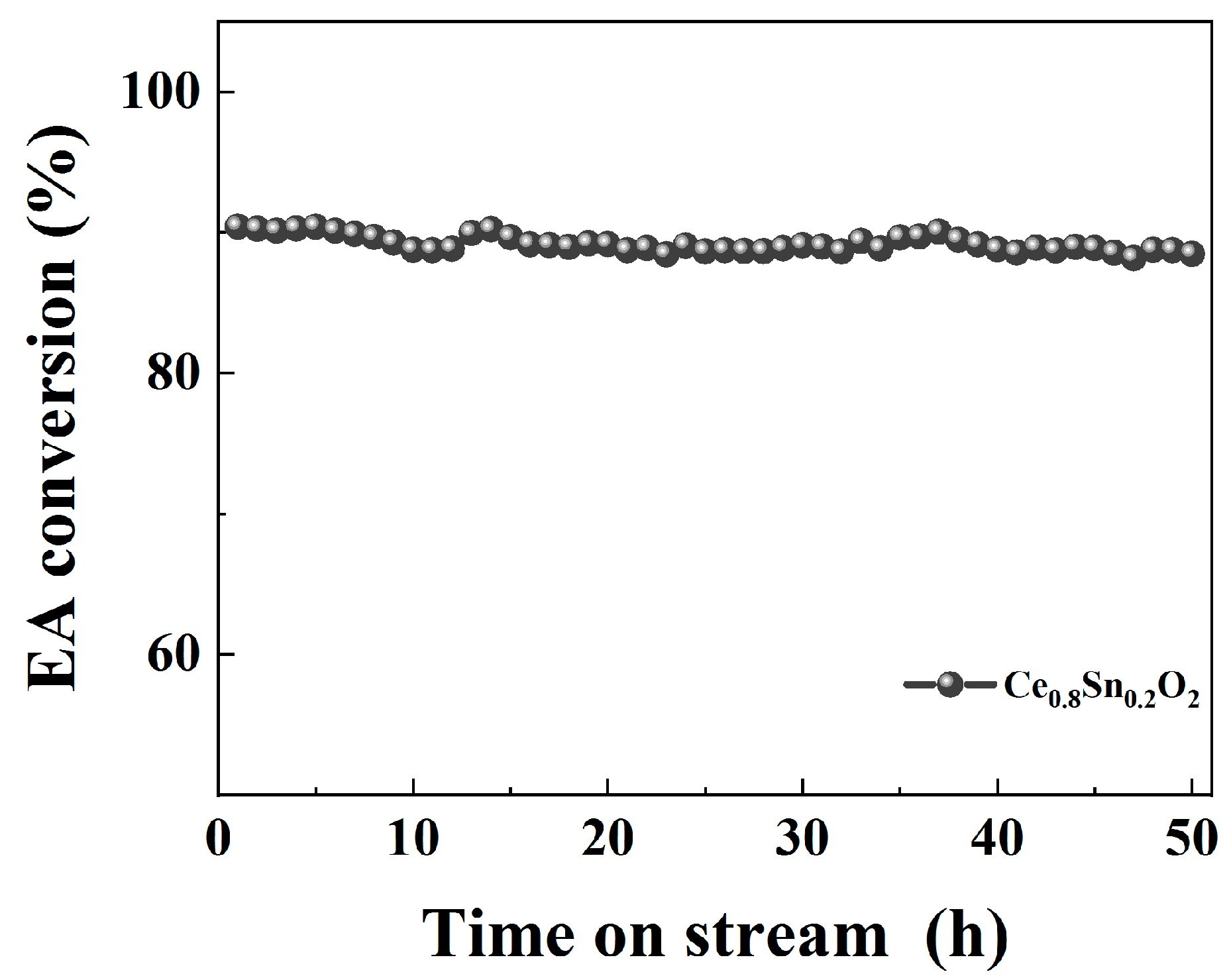 Catalysts 13 01400 g007