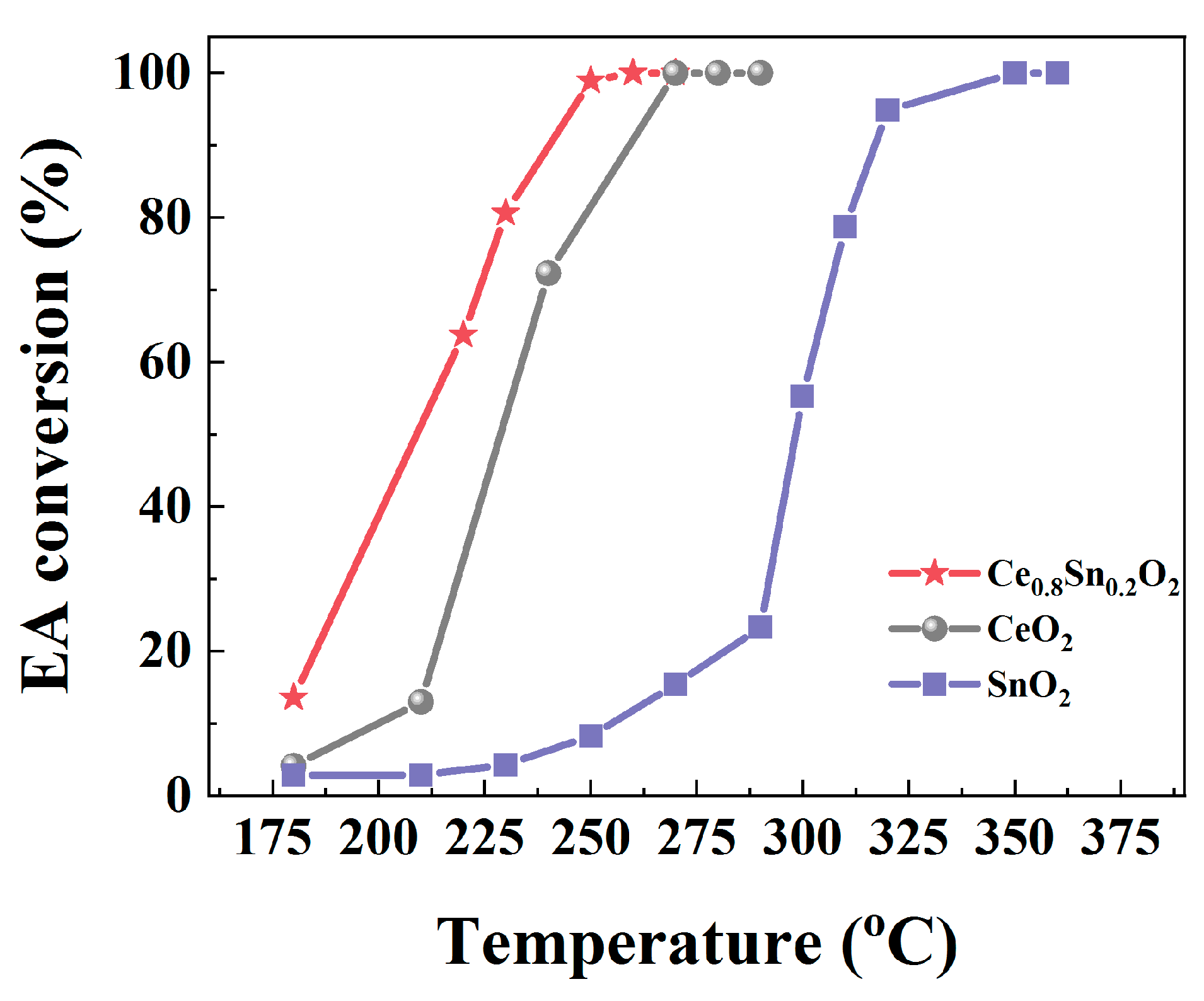 Catalysts 13 01400 g008