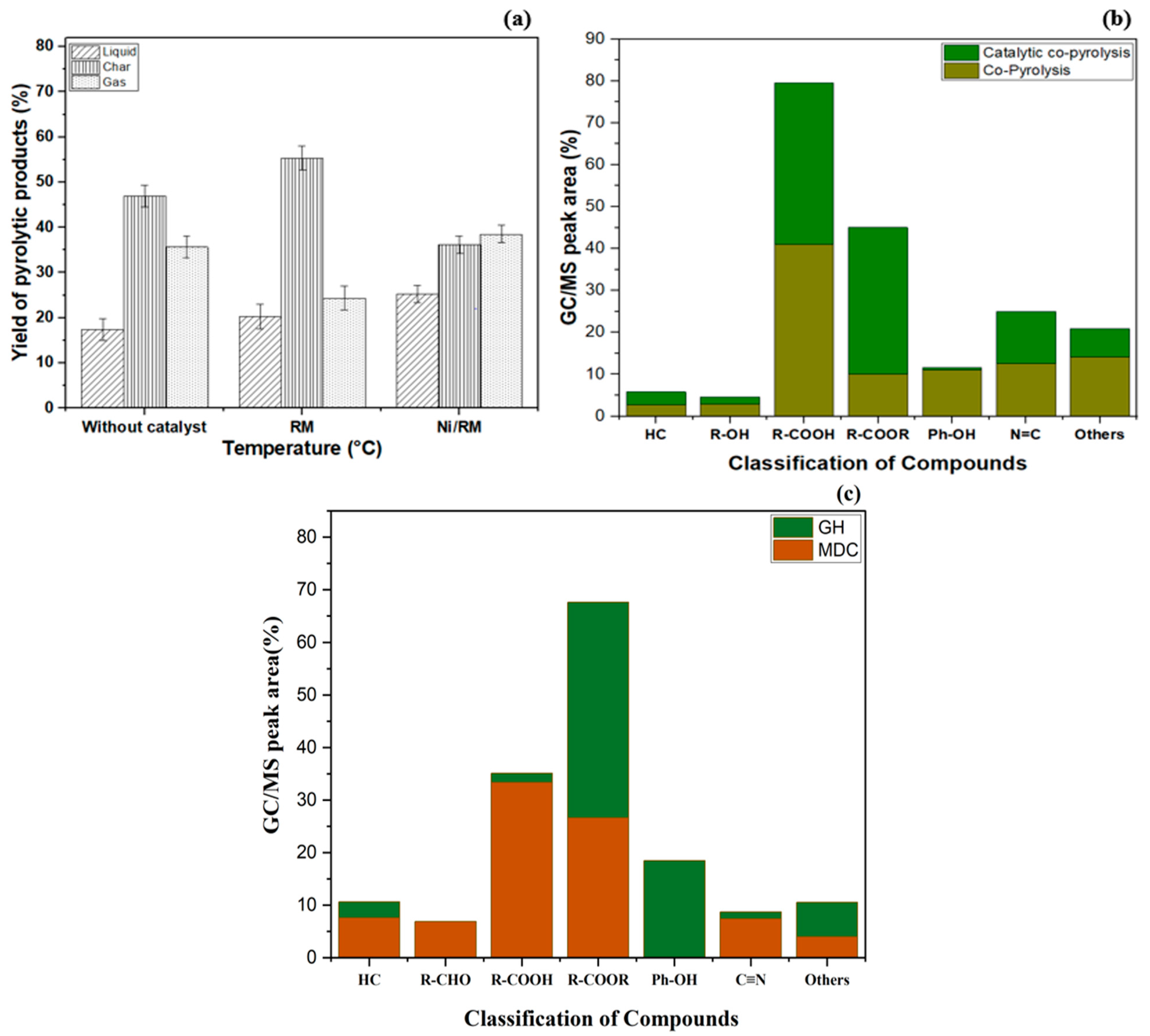 Catalysts 13 01401 g007