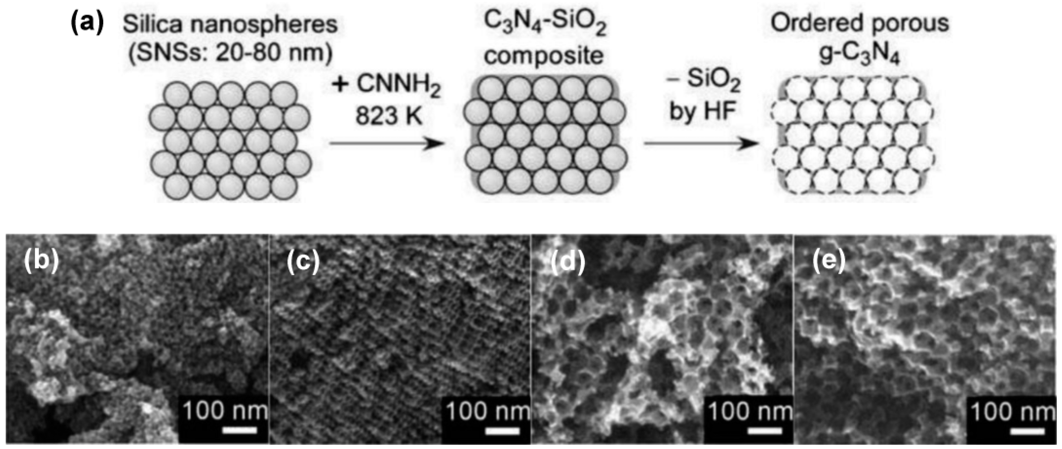 Catalysts 13 01402 g003