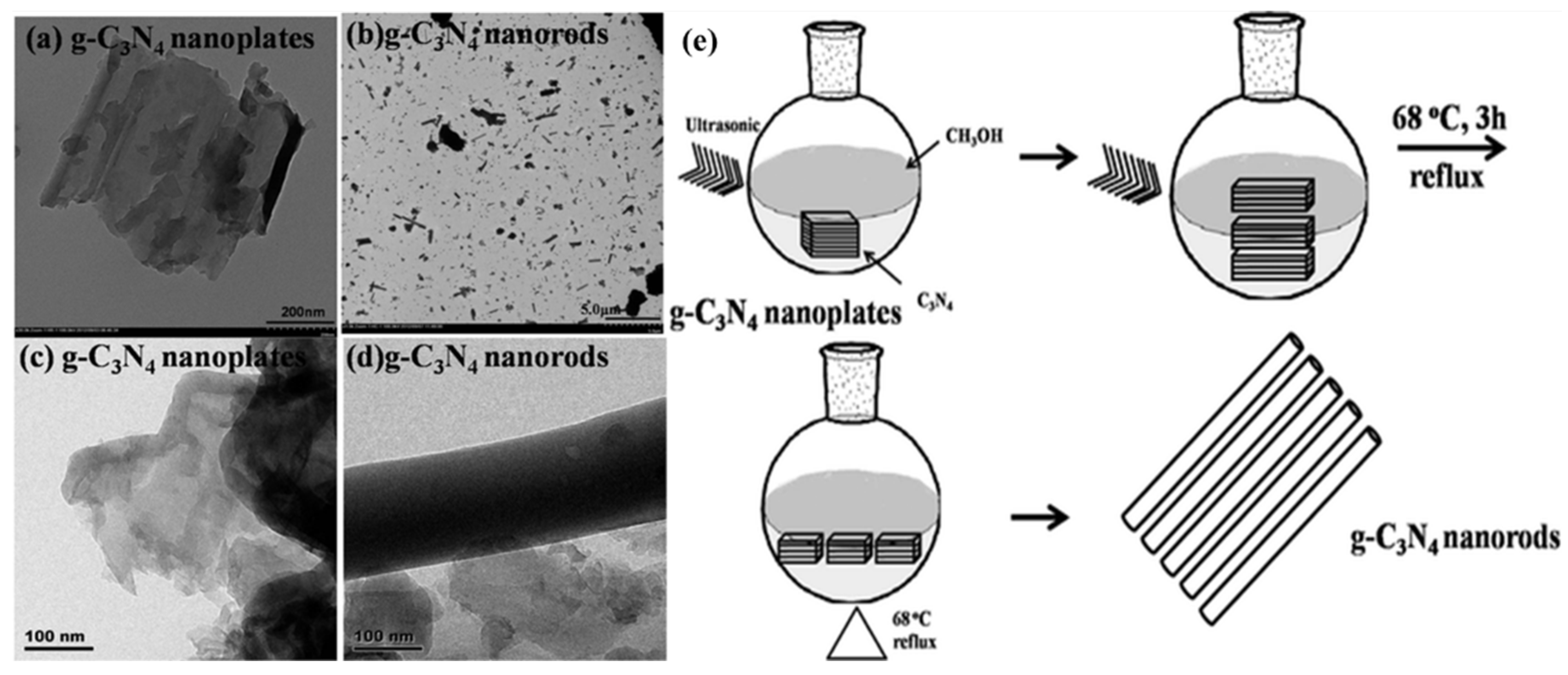 Catalysts 13 01402 g004