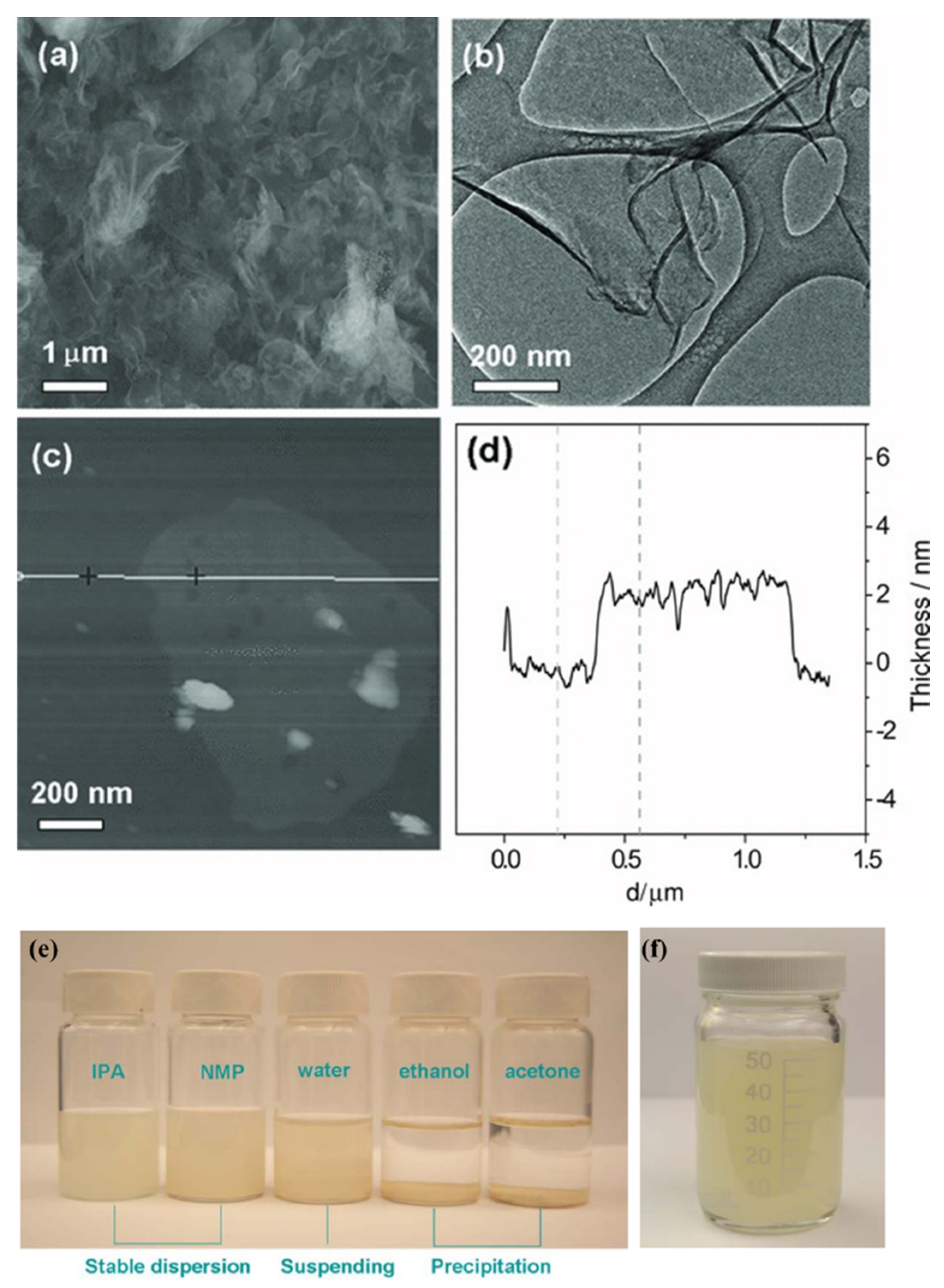 Catalysts 13 01402 g005