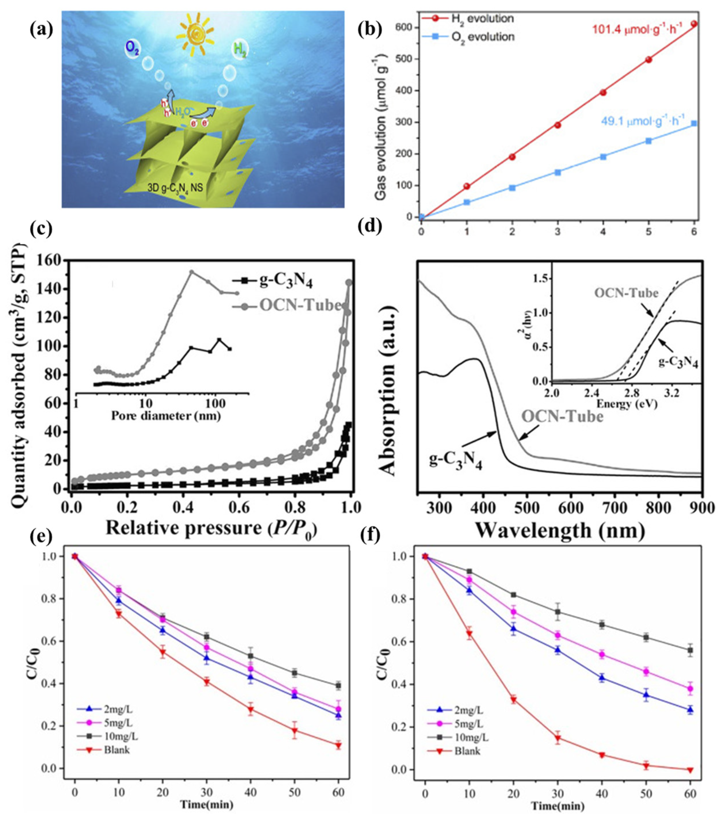 Catalysts 13 01402 g006