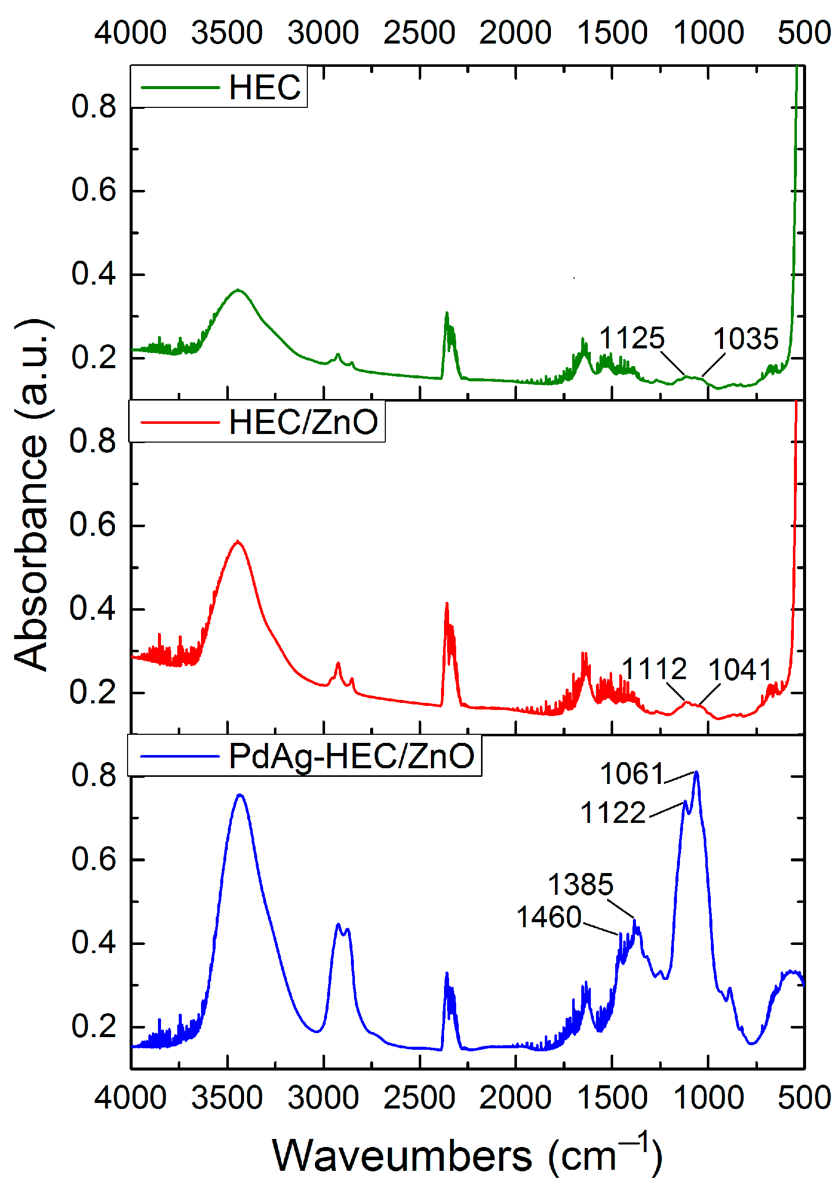 Catalysts 13 01403 g002 Catalysts 13 01403 g002