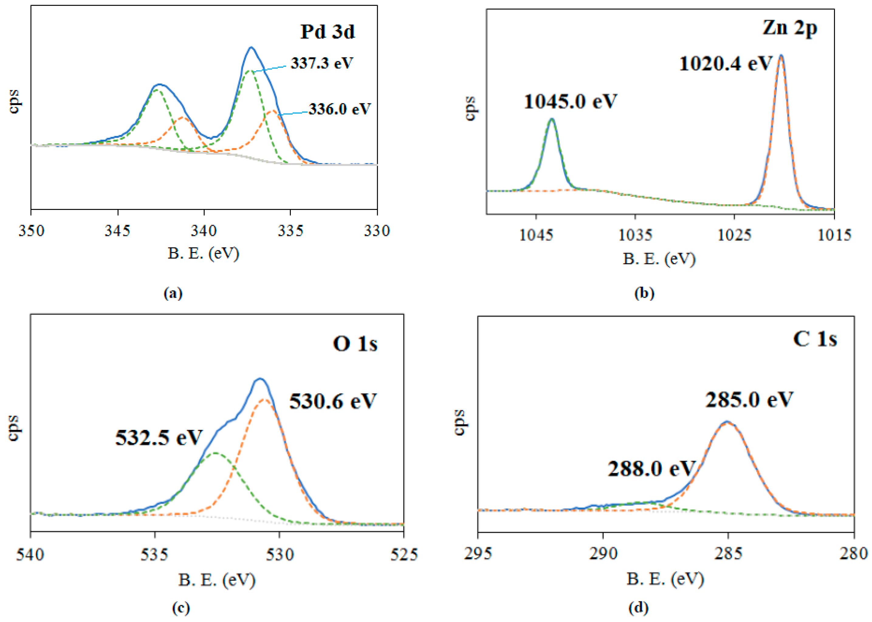 Catalysts 13 01403 g004 Catalysts 13 01403 g004