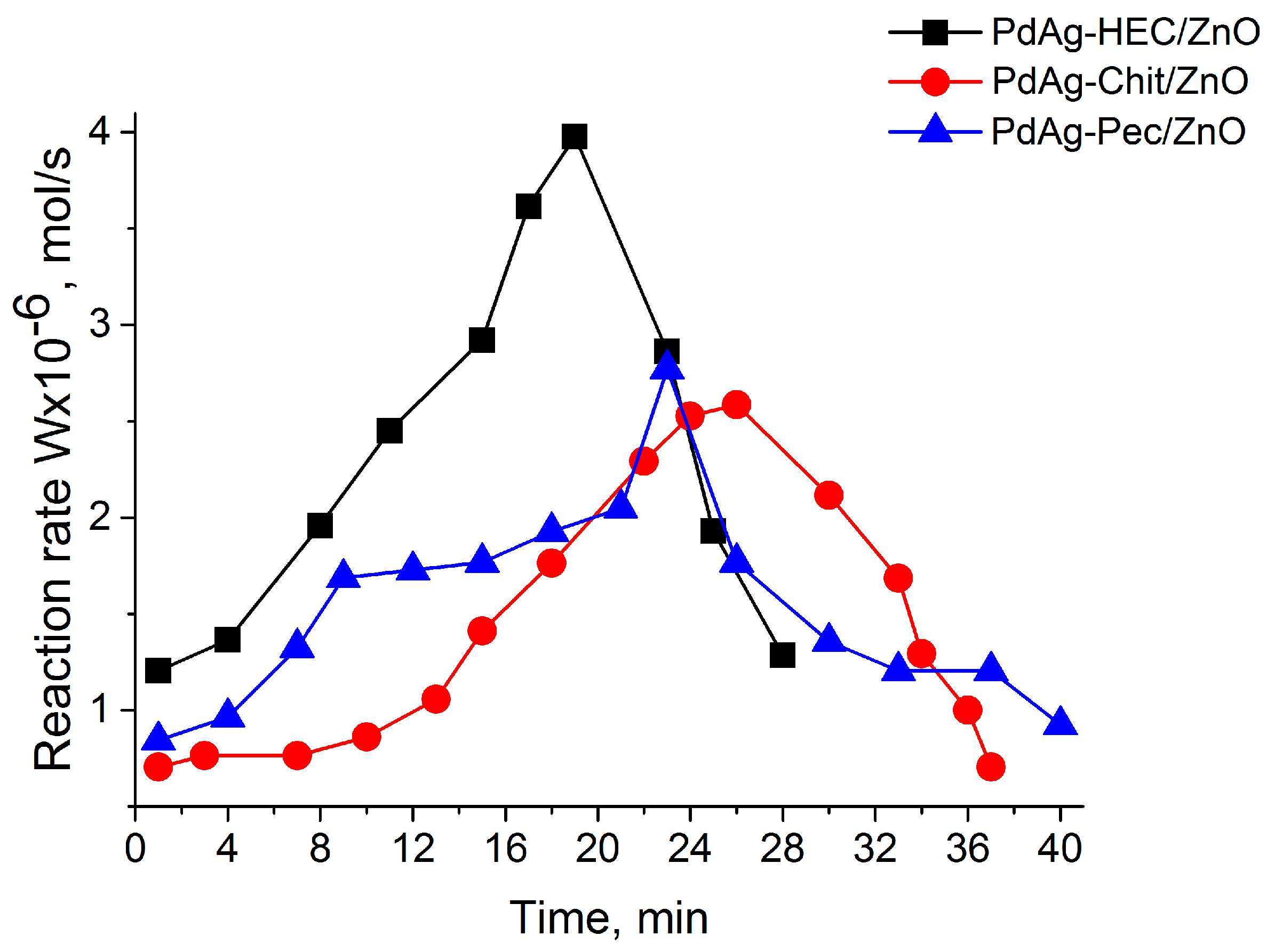 Catalysts 13 01403 g005 Catalysts 13 01403 g005