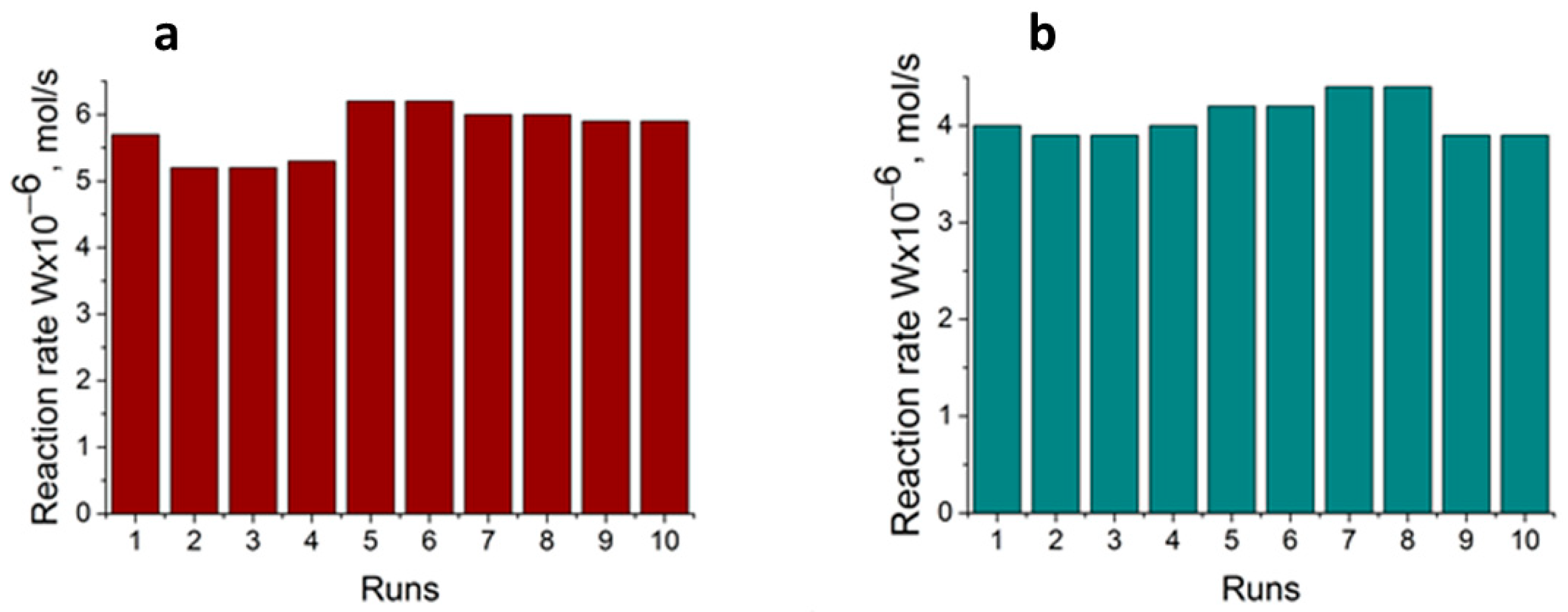 Catalysts 13 01403 g008 Catalysts 13 01403 g008