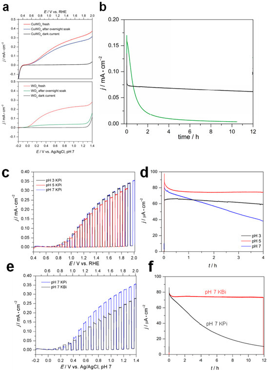 Catalysts 13 01408 g004