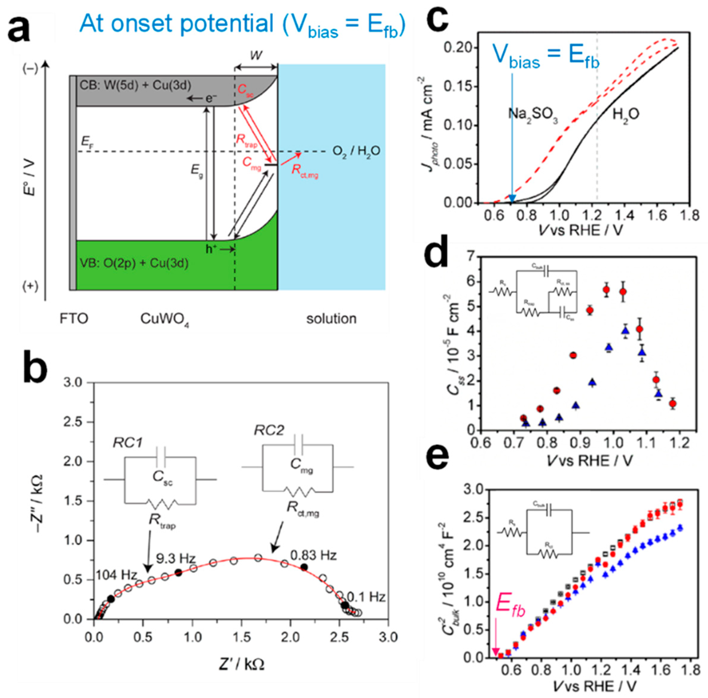 Catalysts 13 01408 g005