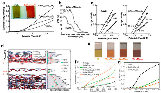 Catalysts 13 01408 g007