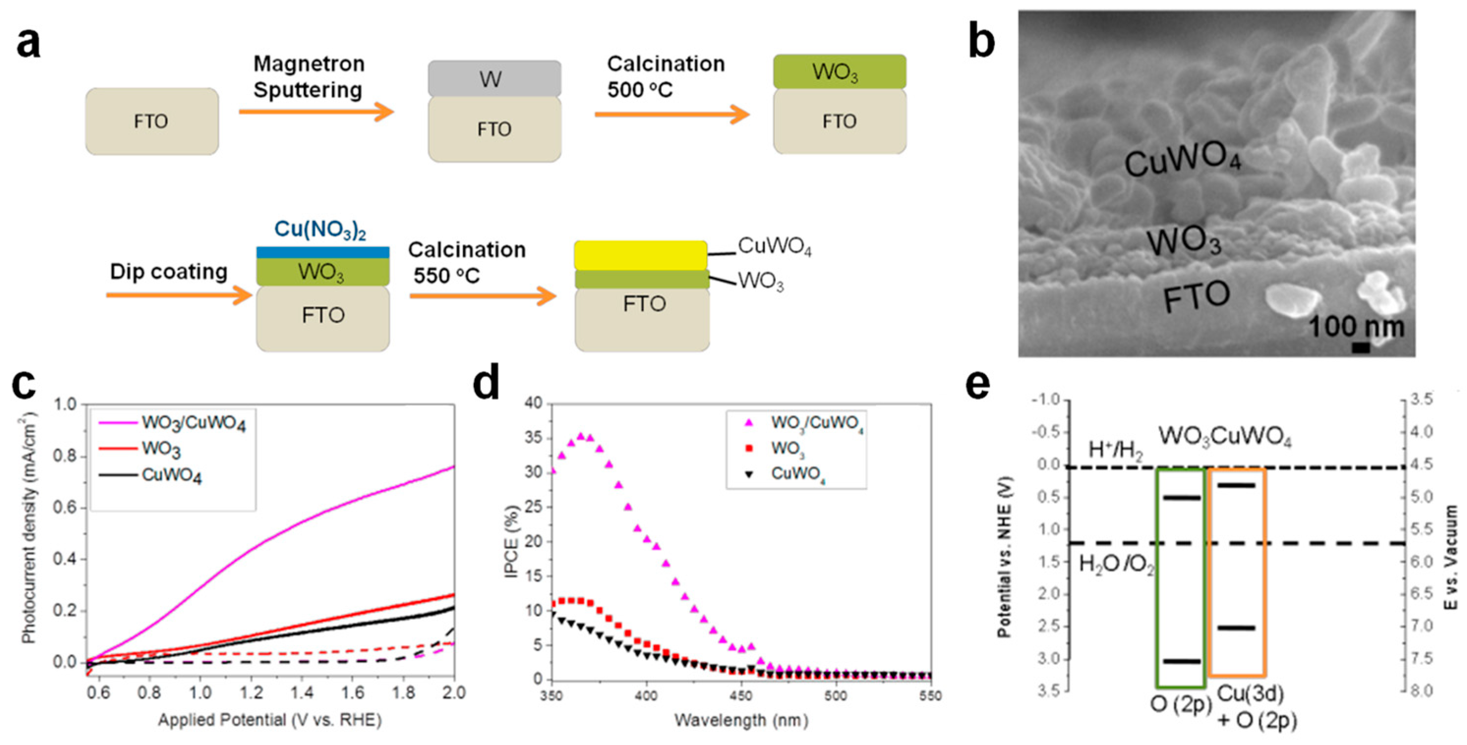 Catalysts 13 01408 g008