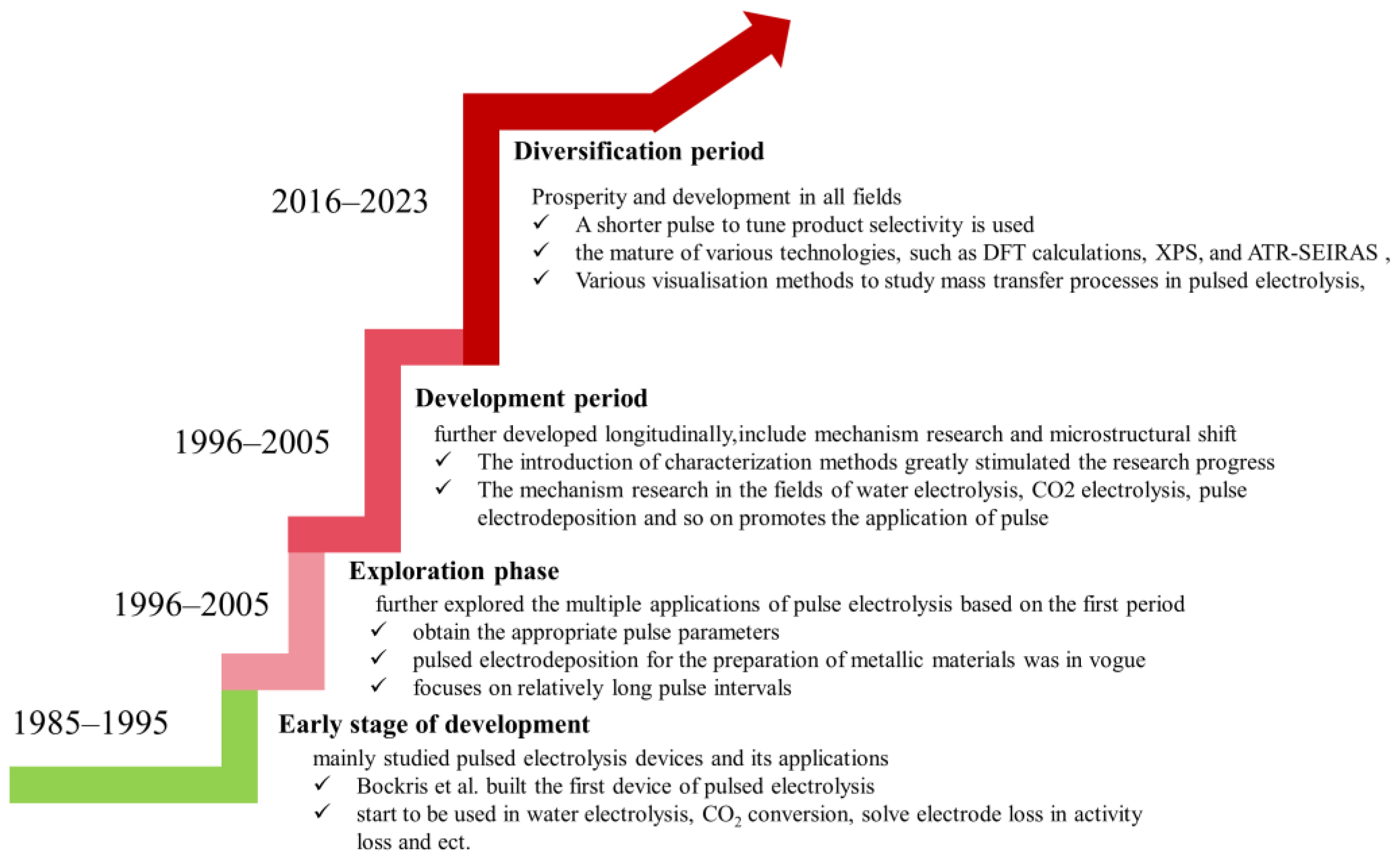 Catalysts 13 01410 g002