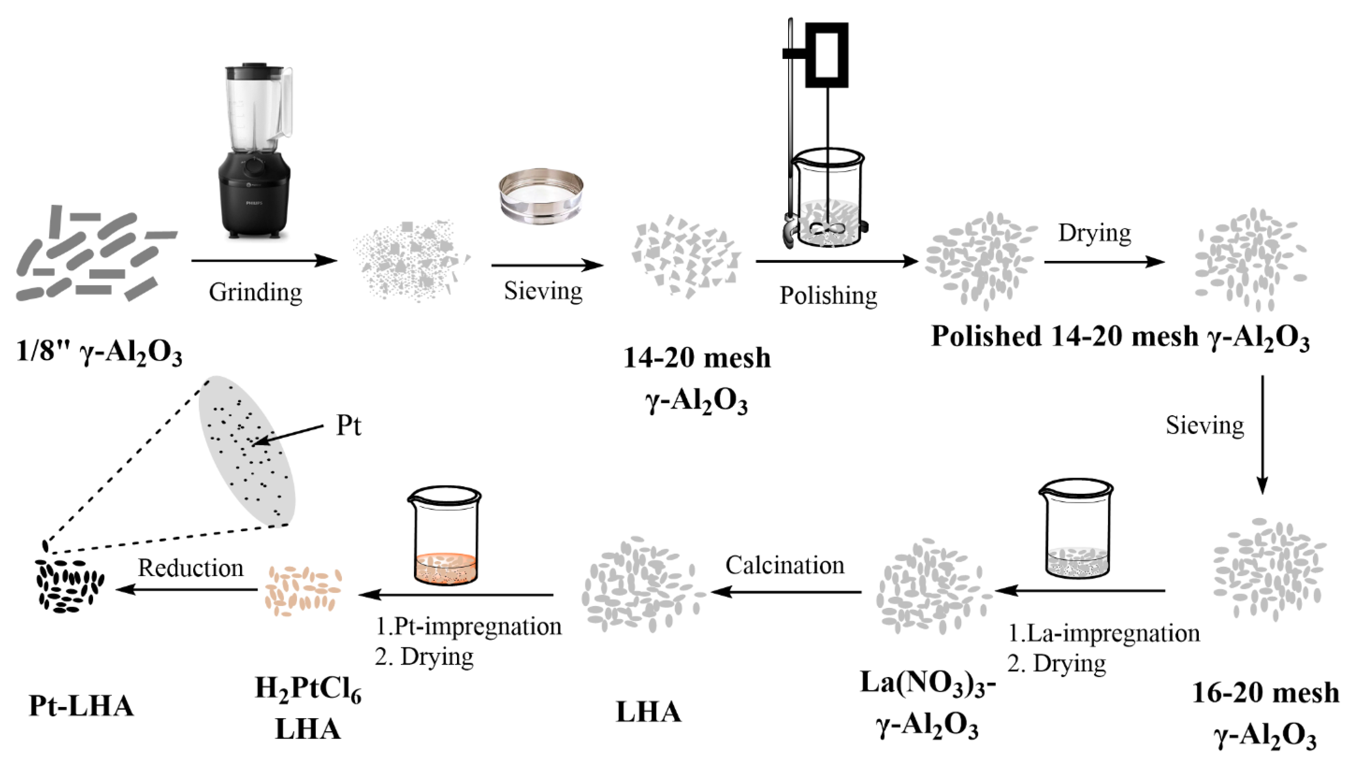 Catalysts 13 01413 g001