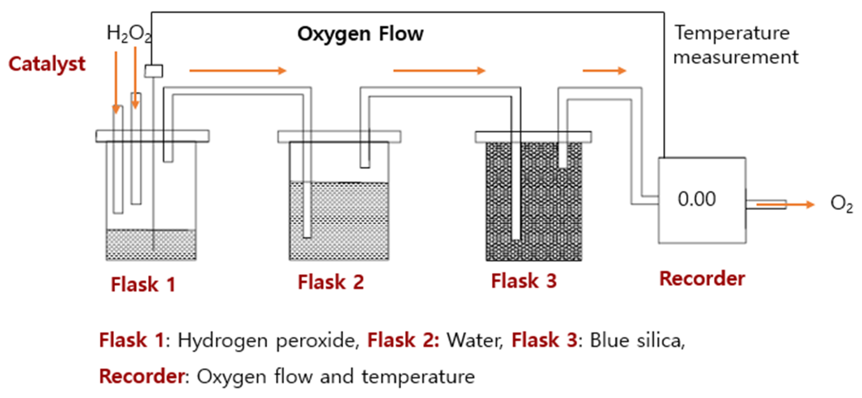Catalysts 13 01413 g002