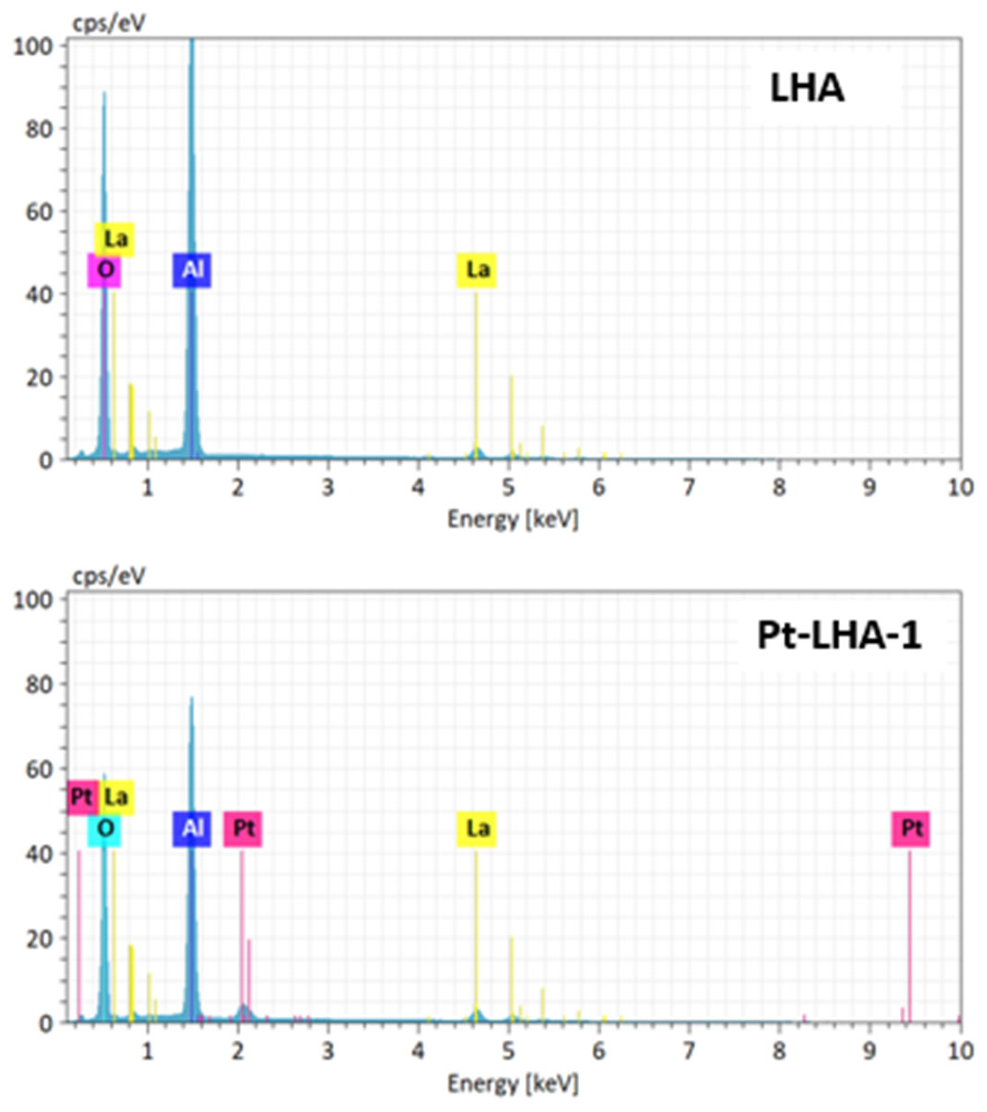 Catalysts 13 01413 g005