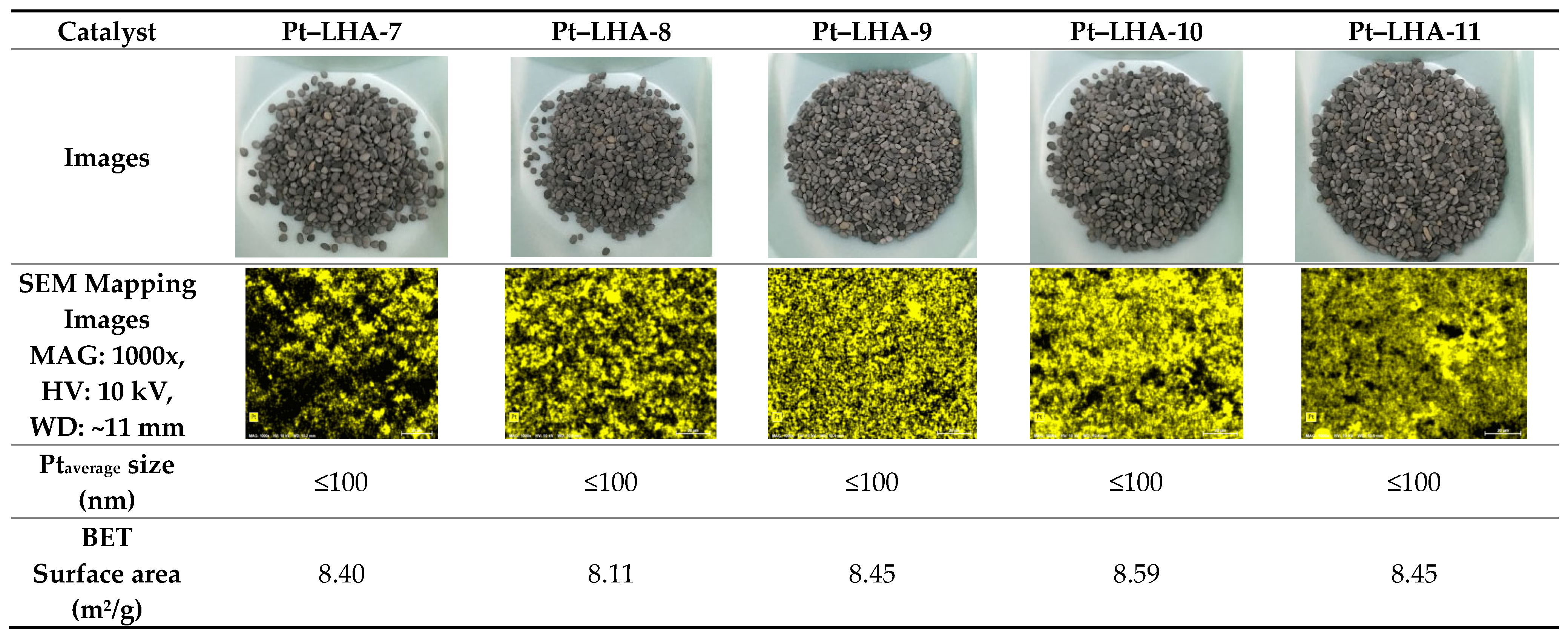 Catalysts 13 01413 g007