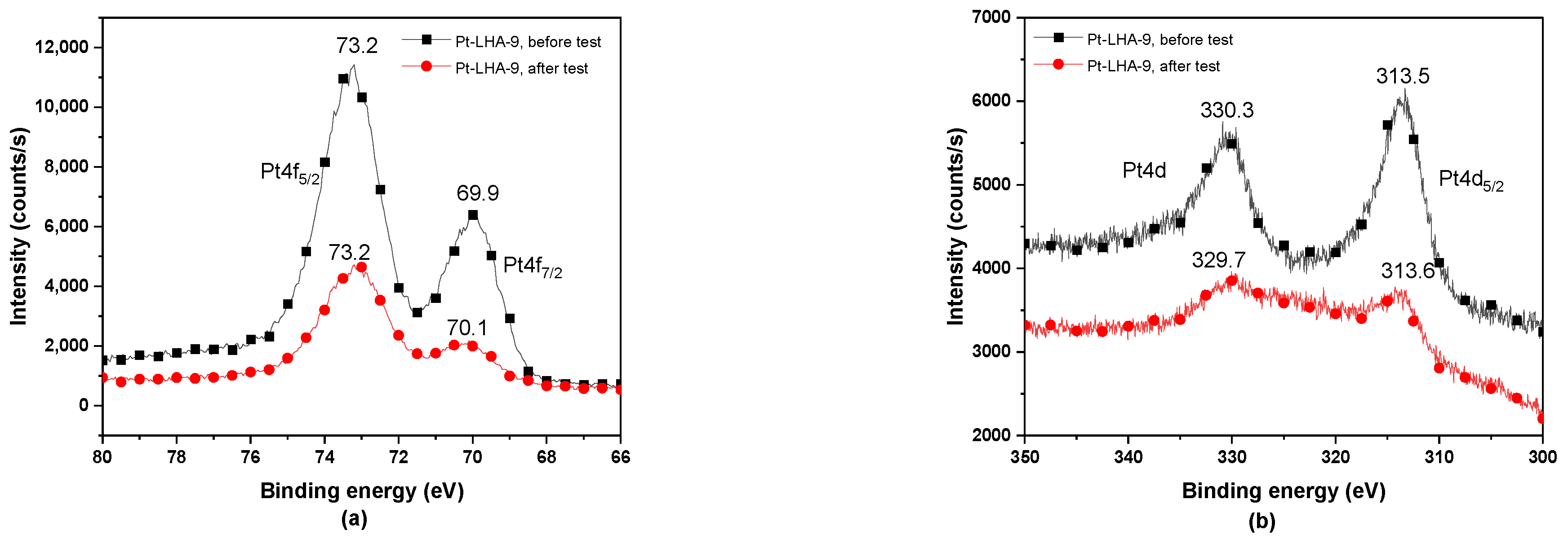 Catalysts 13 01413 g011