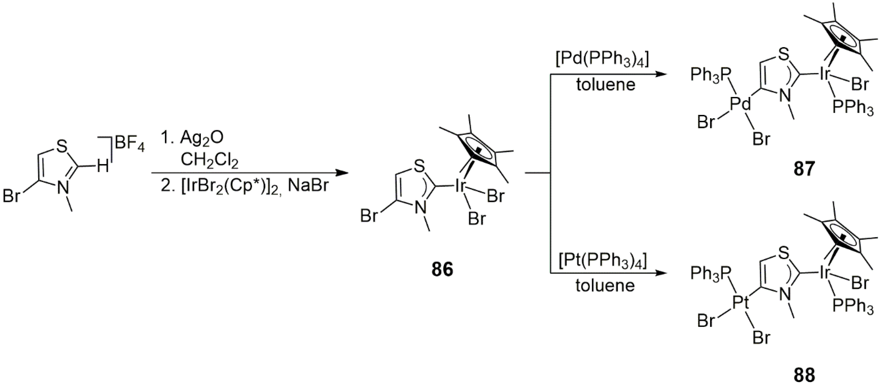 Catalysts 13 01417 sch027