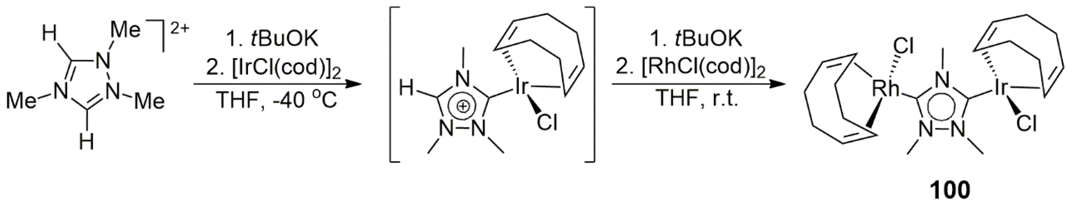 Catalysts 13 01417 sch032