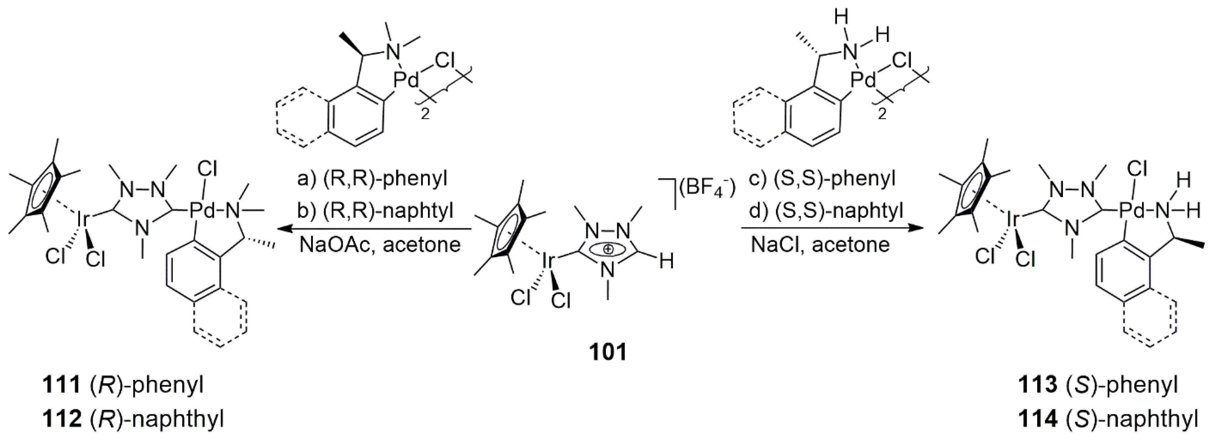 Catalysts 13 01417 sch039
