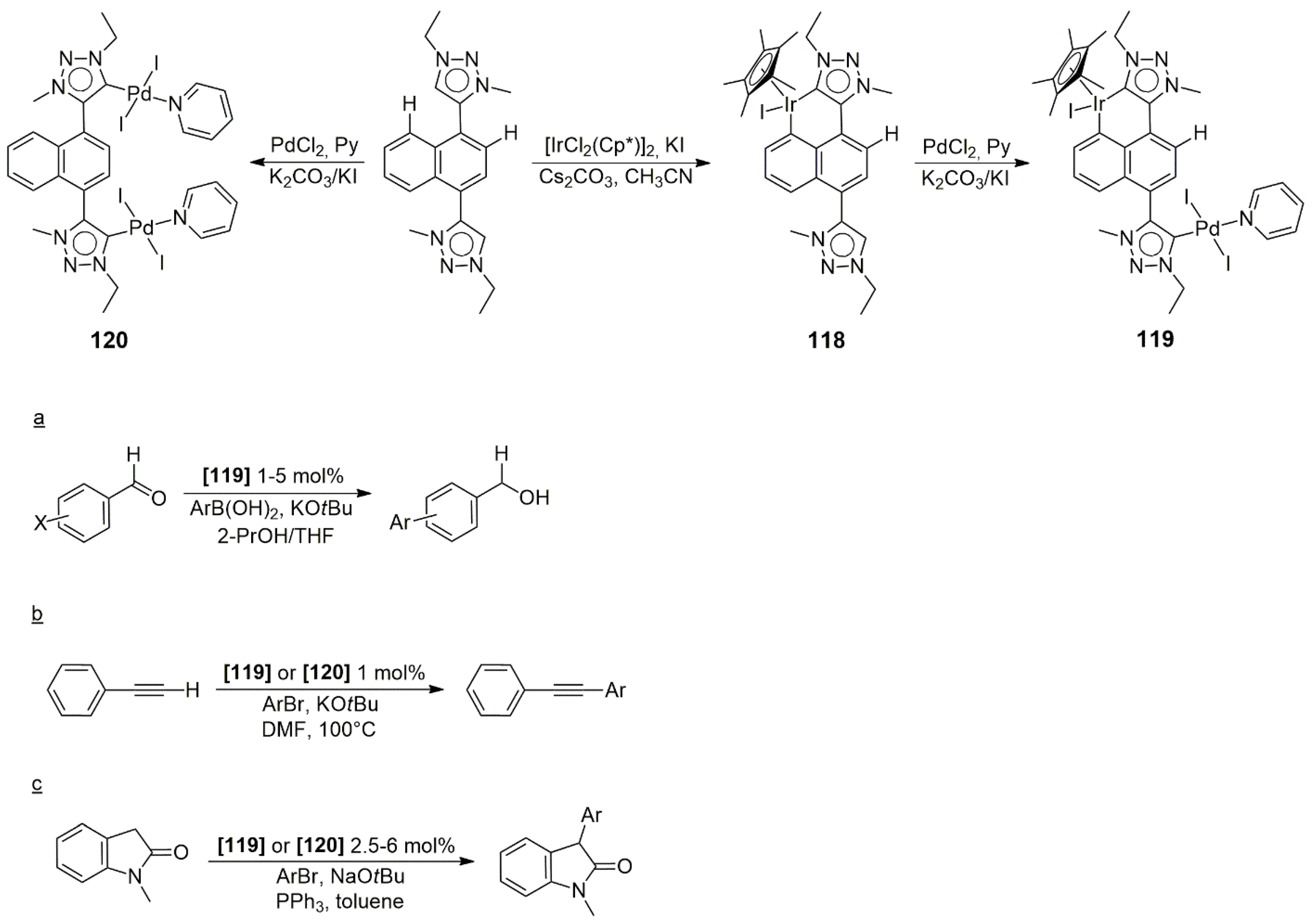 Catalysts 13 01417 sch041