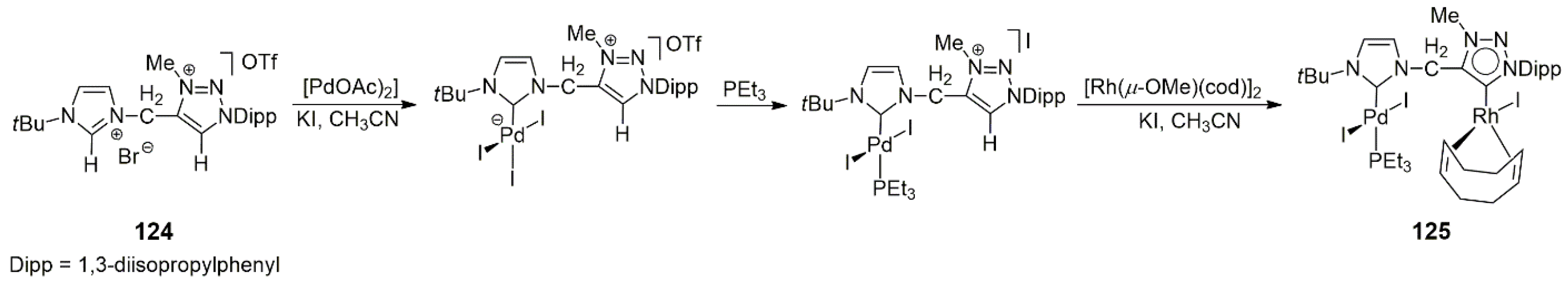 Catalysts 13 01417 sch043