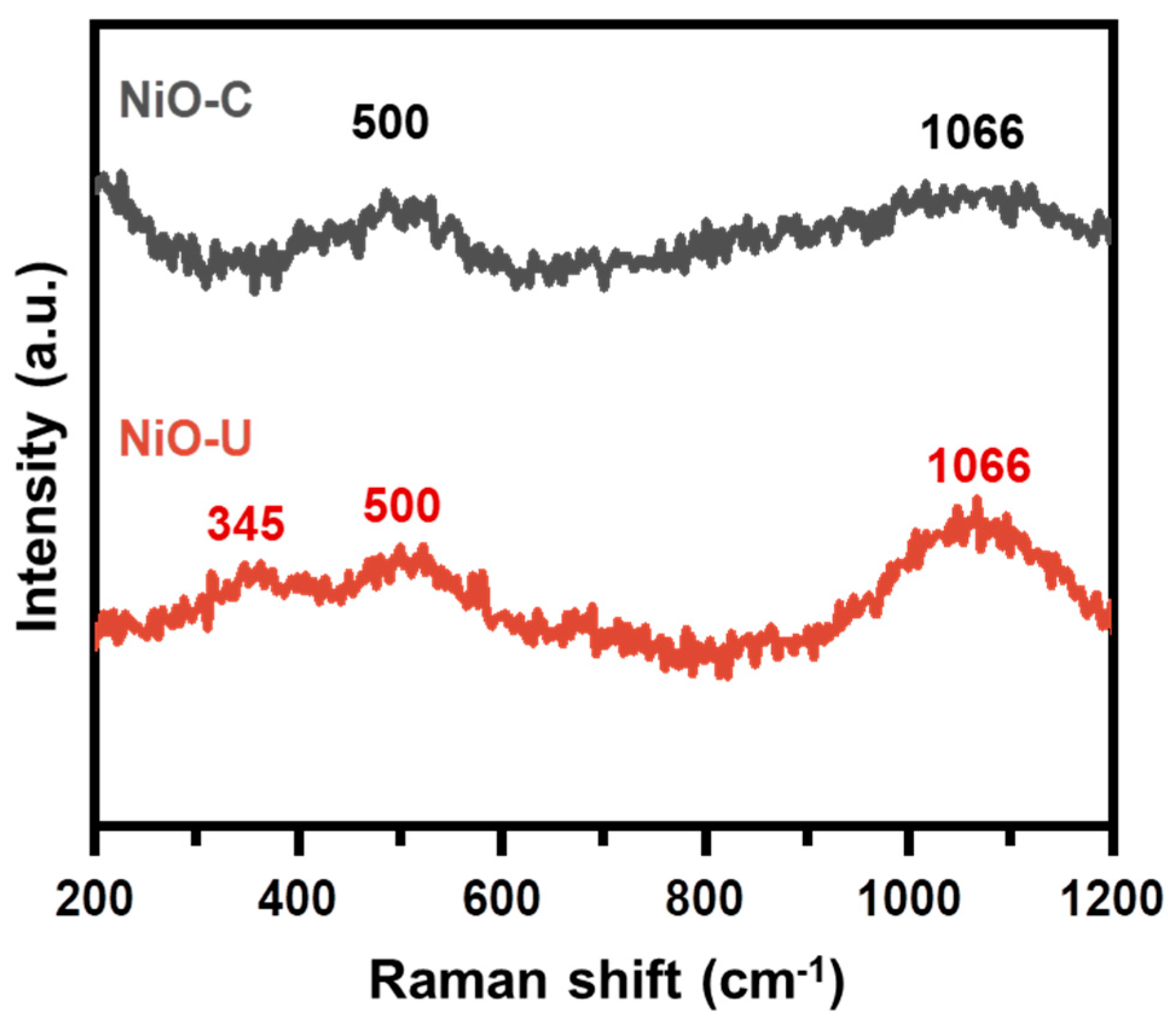 Catalysts 13 01418 g004