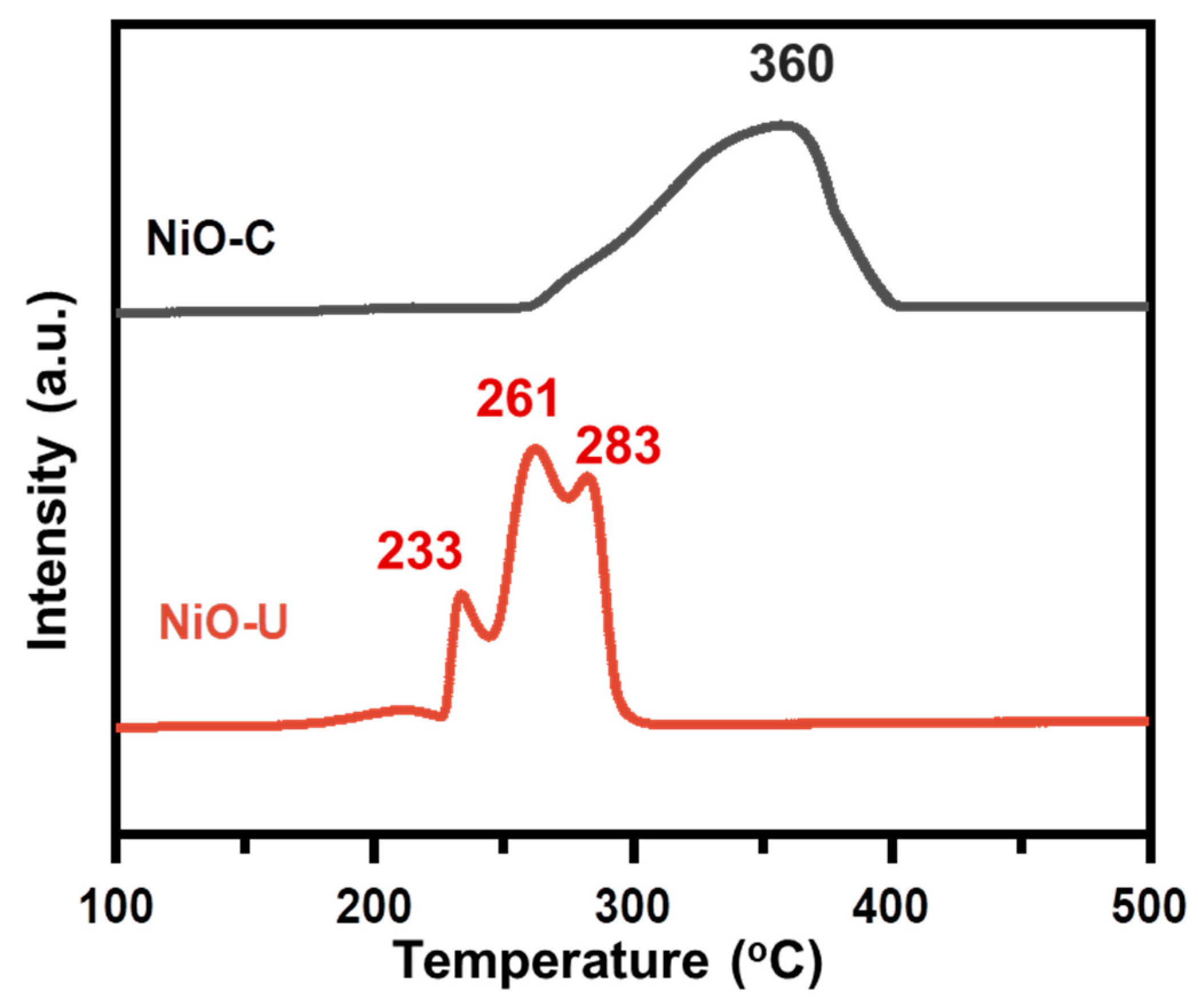 Catalysts 13 01418 g005