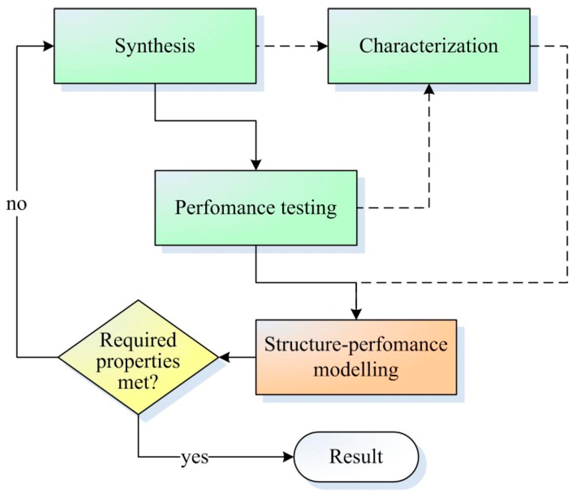 Catalysts 13 01421 g003