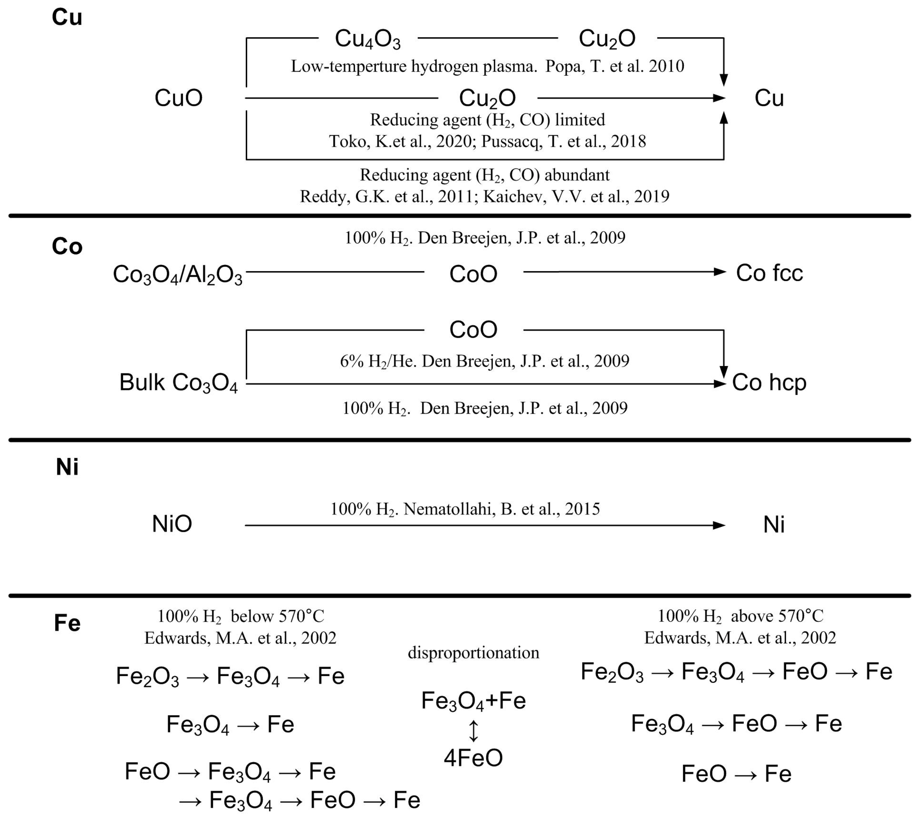 Catalysts 13 01421 g004