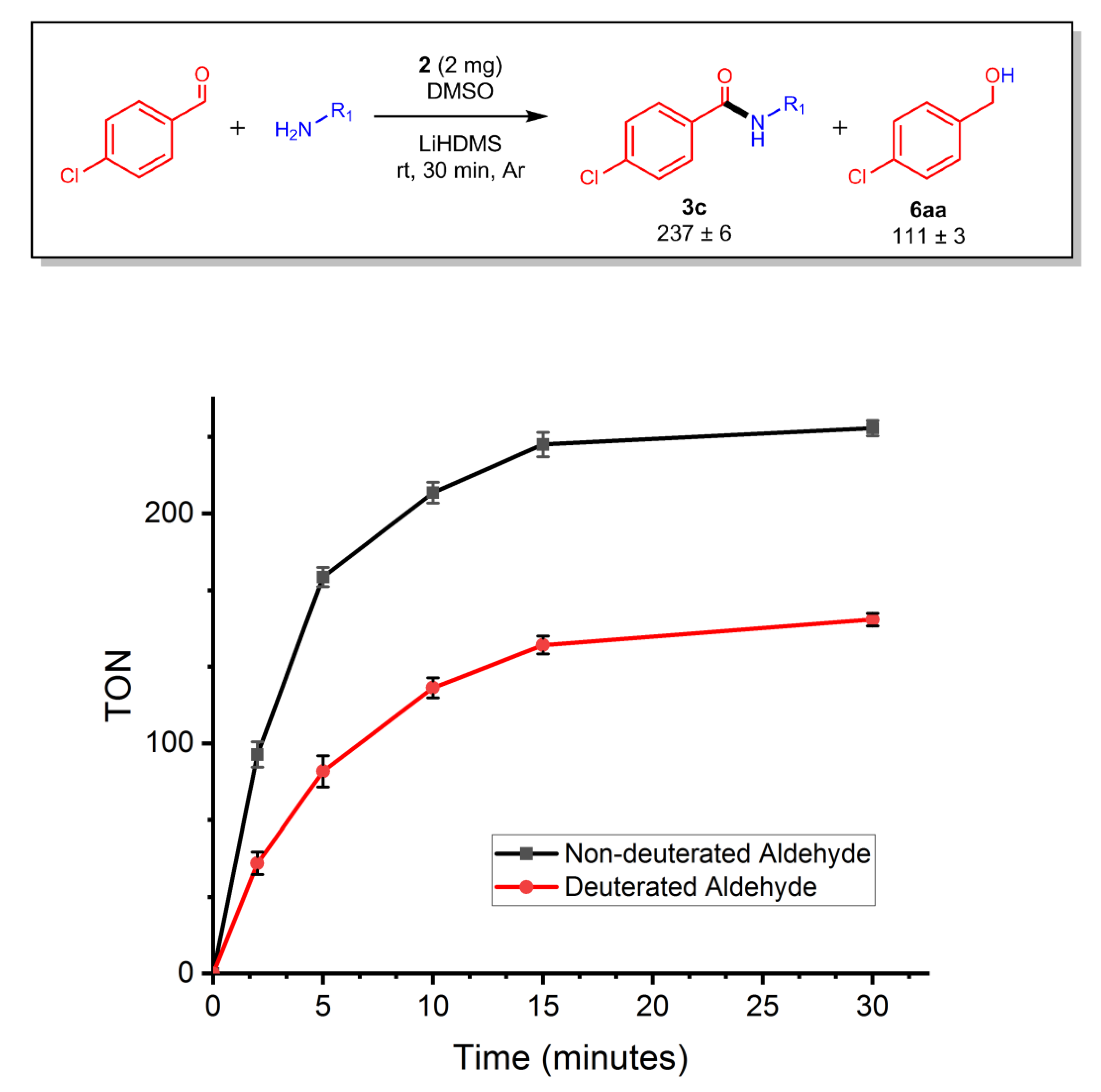 Catalysts 13 01423 g004