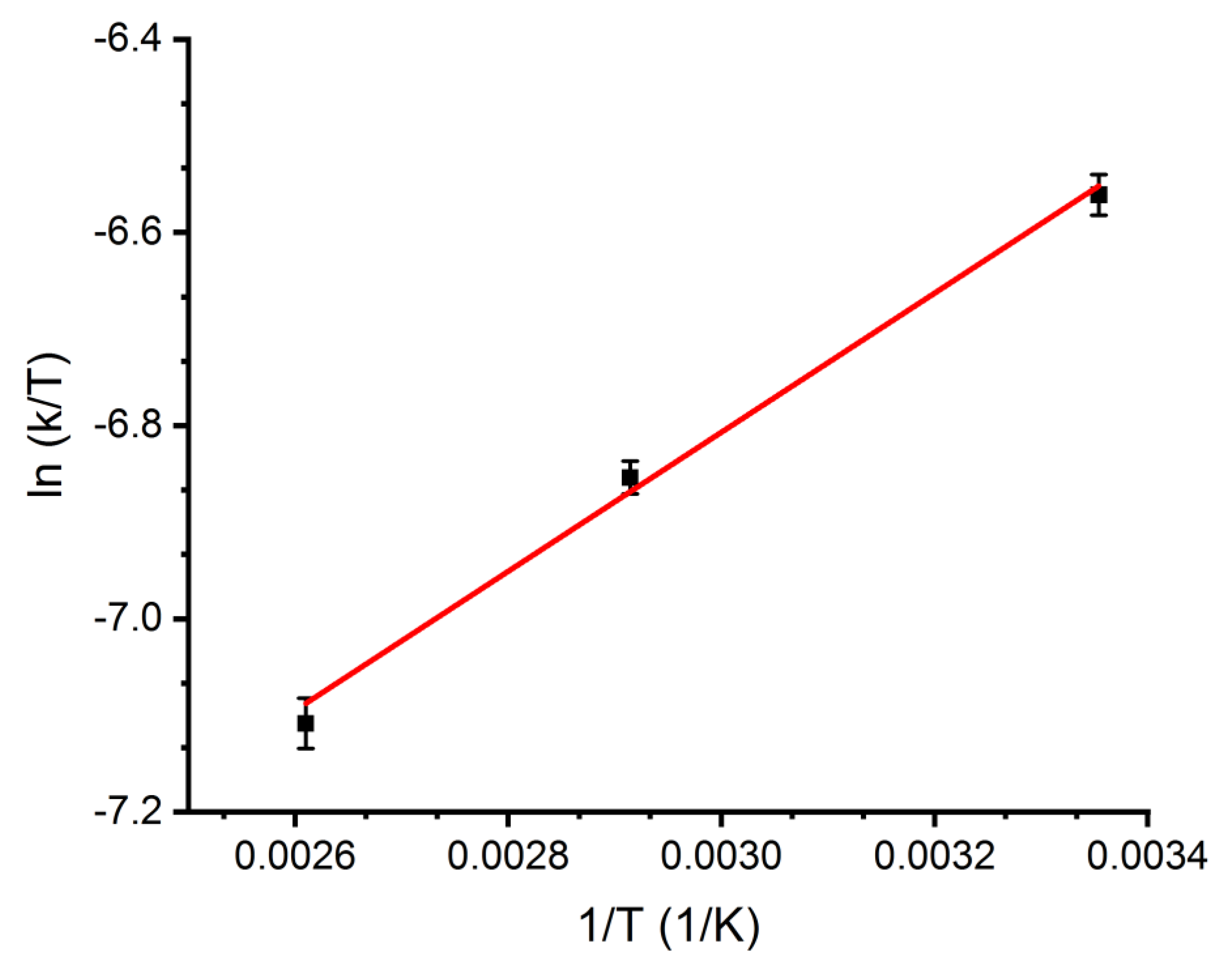 Catalysts 13 01423 g007